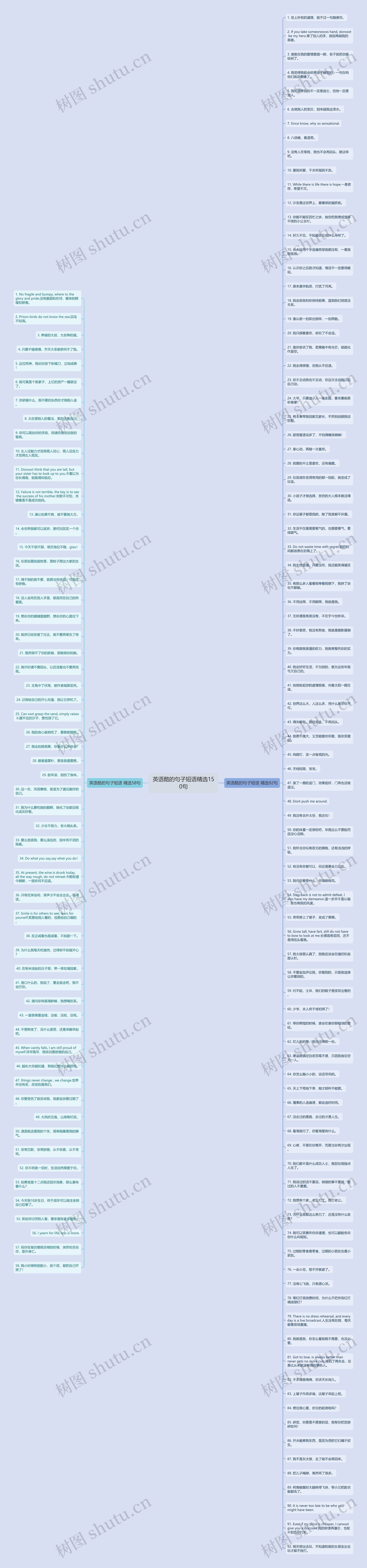 英语酷的句子短语精选150句思维导图