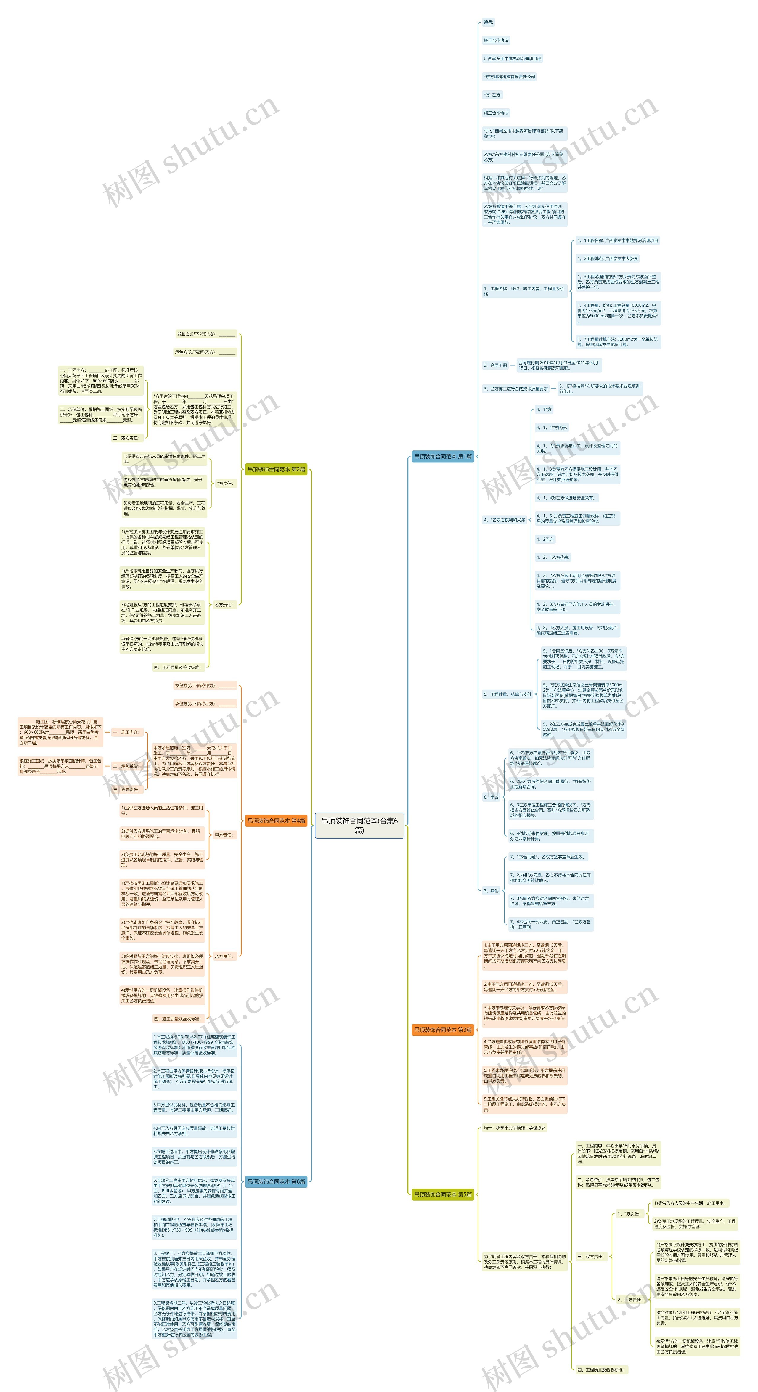 吊顶装饰合同范本(合集6篇)思维导图