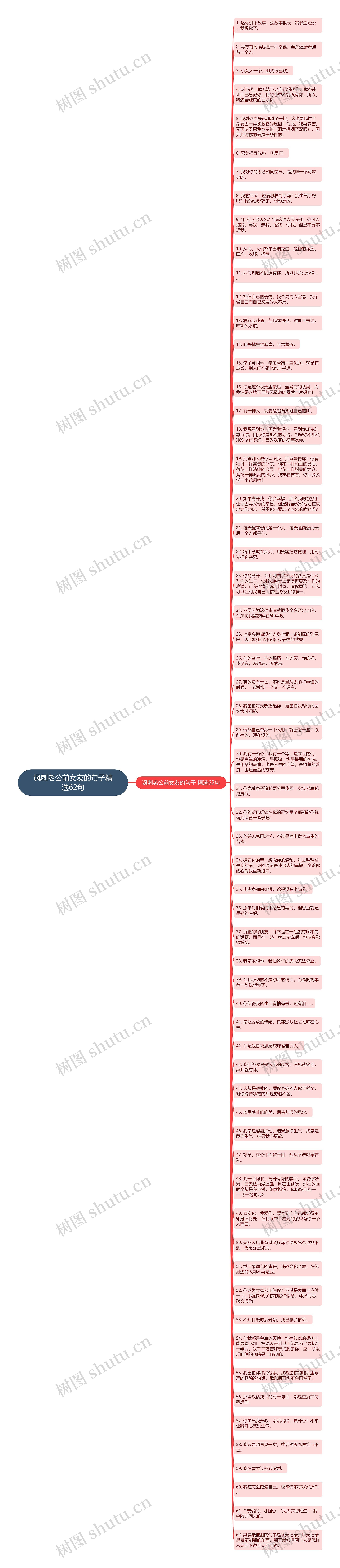 讽刺老公前女友的句子精选62句思维导图