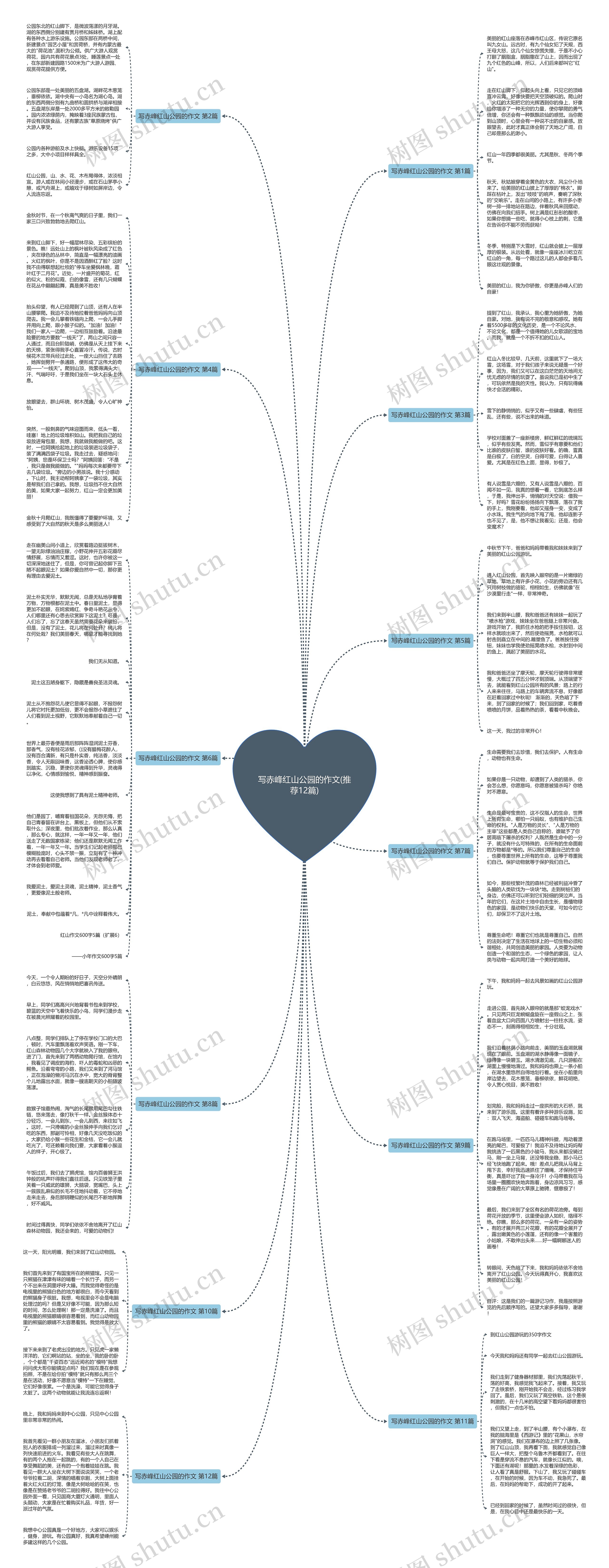 写赤峰红山公园的作文(推荐12篇)思维导图