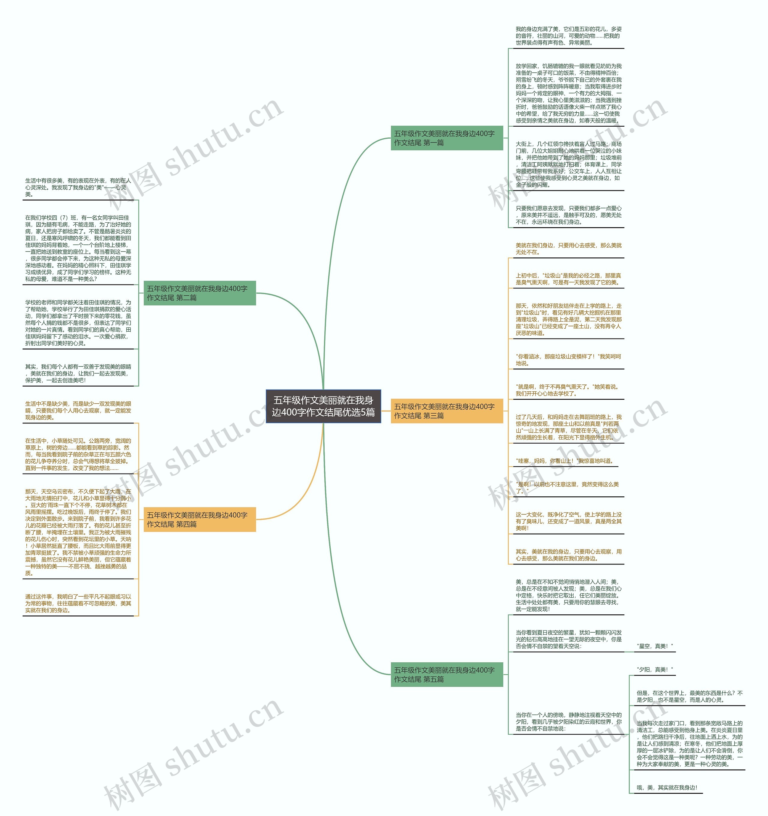 五年级作文美丽就在我身边400字作文结尾优选5篇思维导图