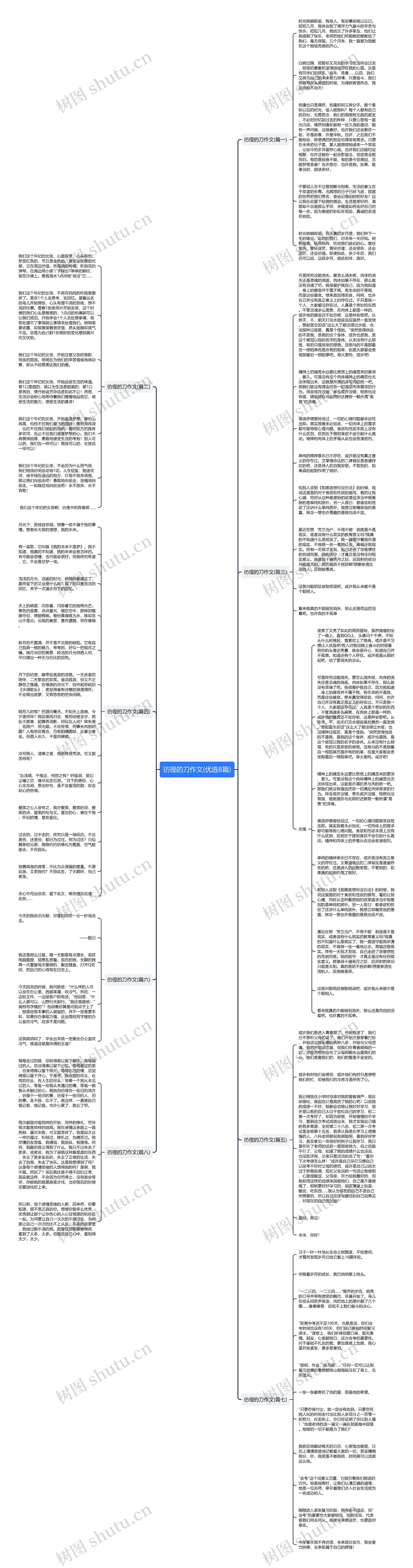 彷徨的刀作文(优选8篇)思维导图
