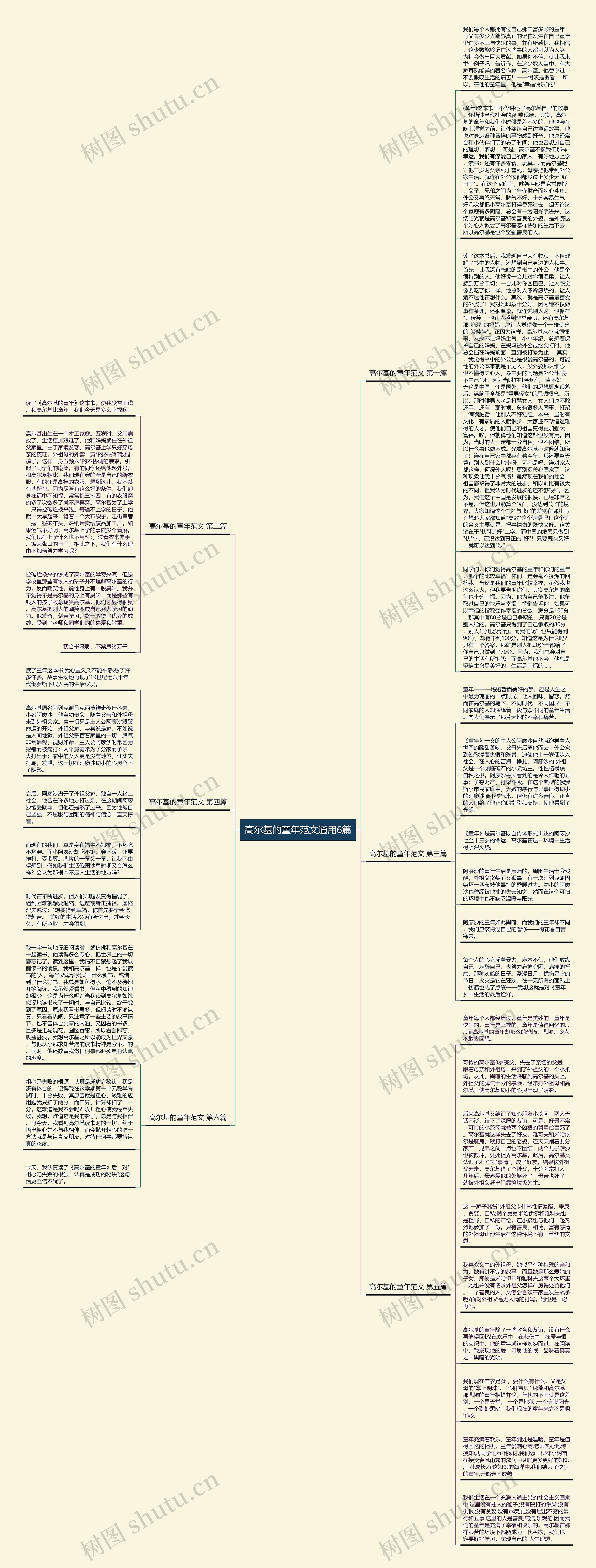 高尔基的童年范文通用6篇思维导图