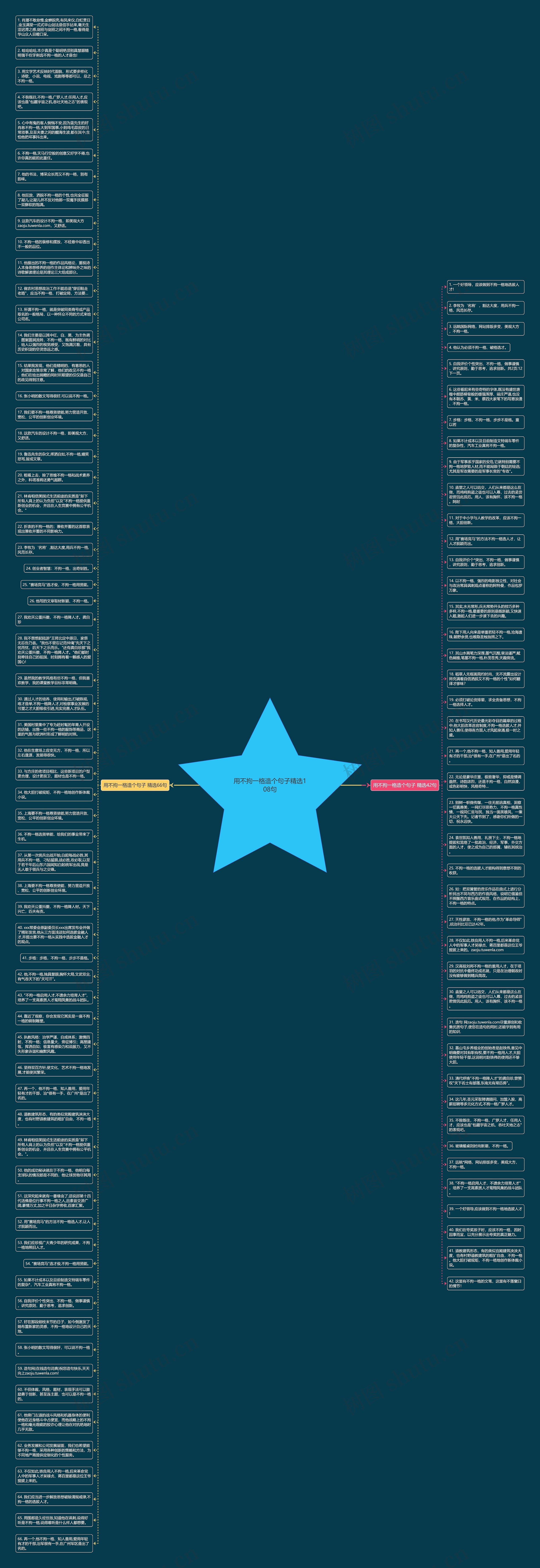 用不拘一格造个句子精选108句思维导图高清图 用不拘一格造个句子精选108句思维导图
