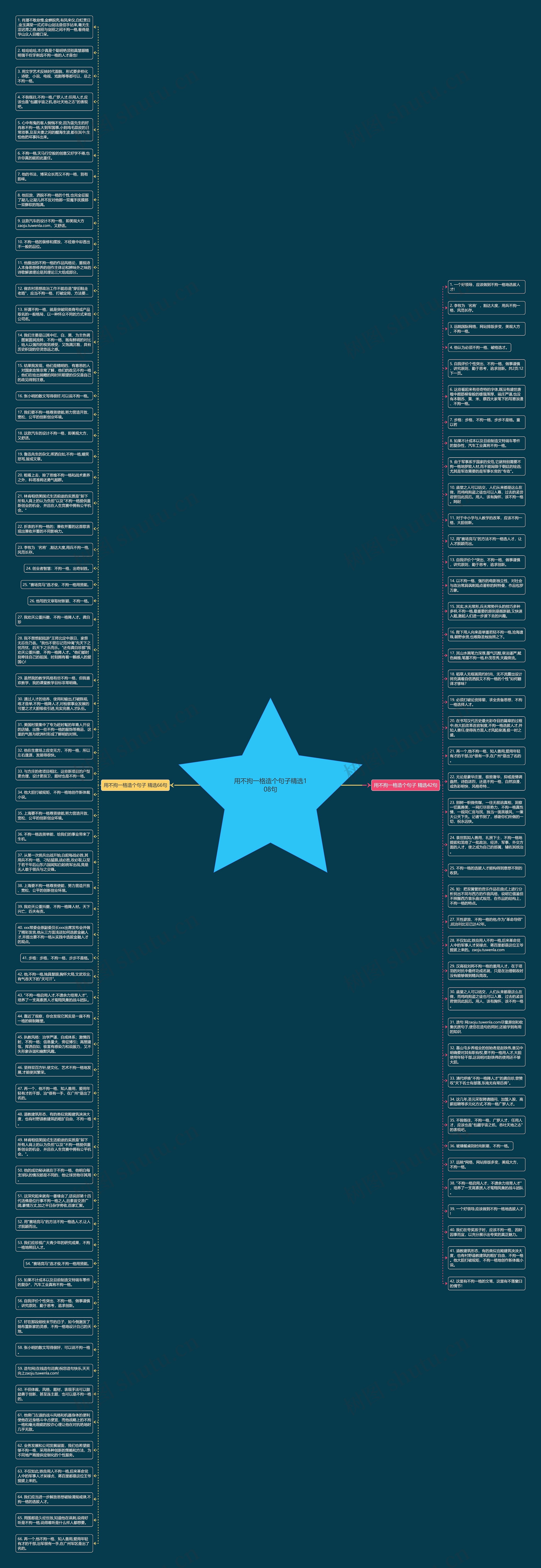用不拘一格造个句子精选108句思维导图