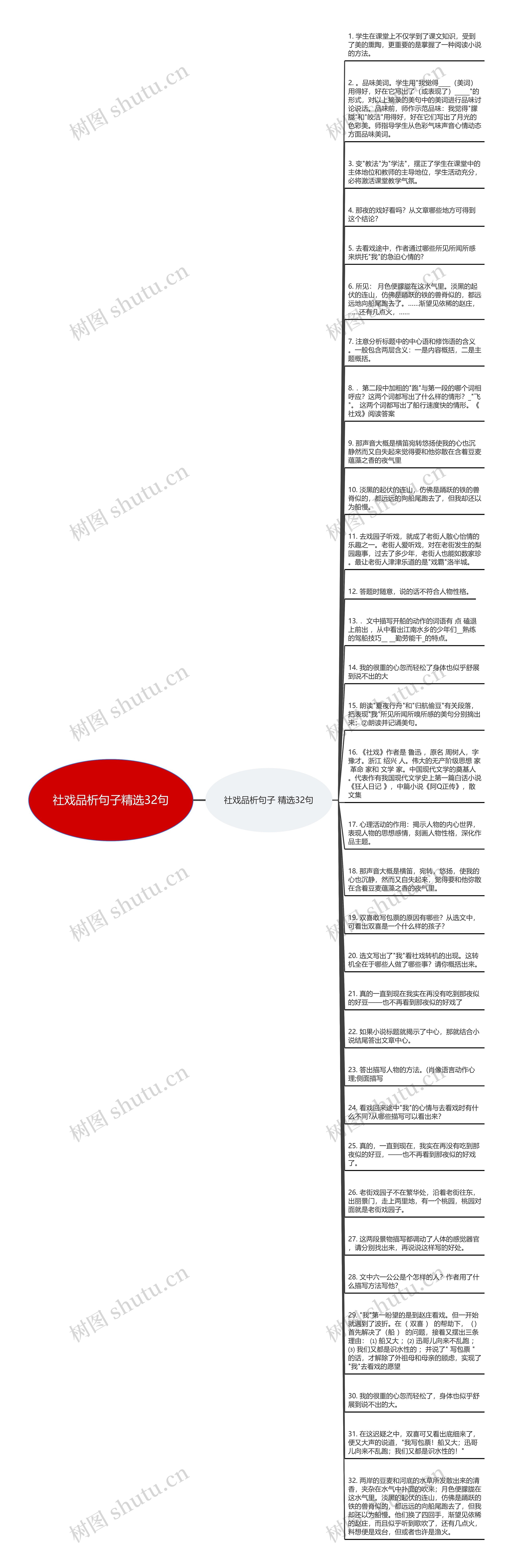 社戏品析句子精选32句思维导图