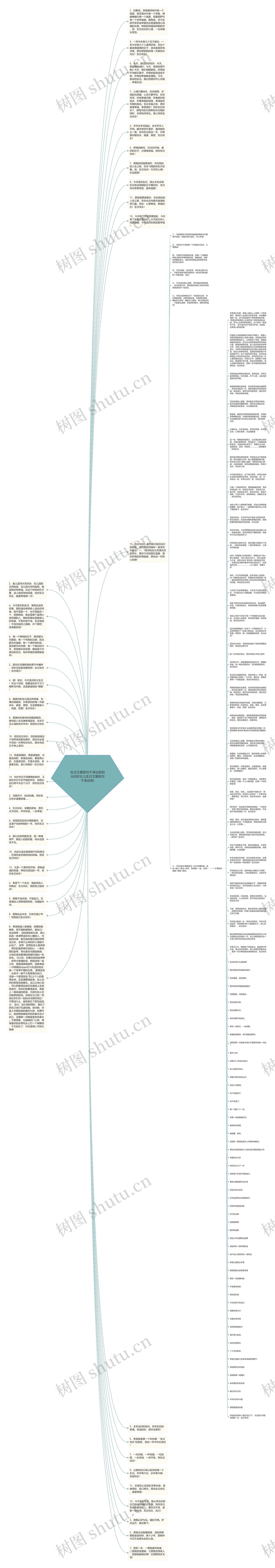 生日文案短句干净治愈阳光(8岁女儿生日文案短句干净治愈)思维导图