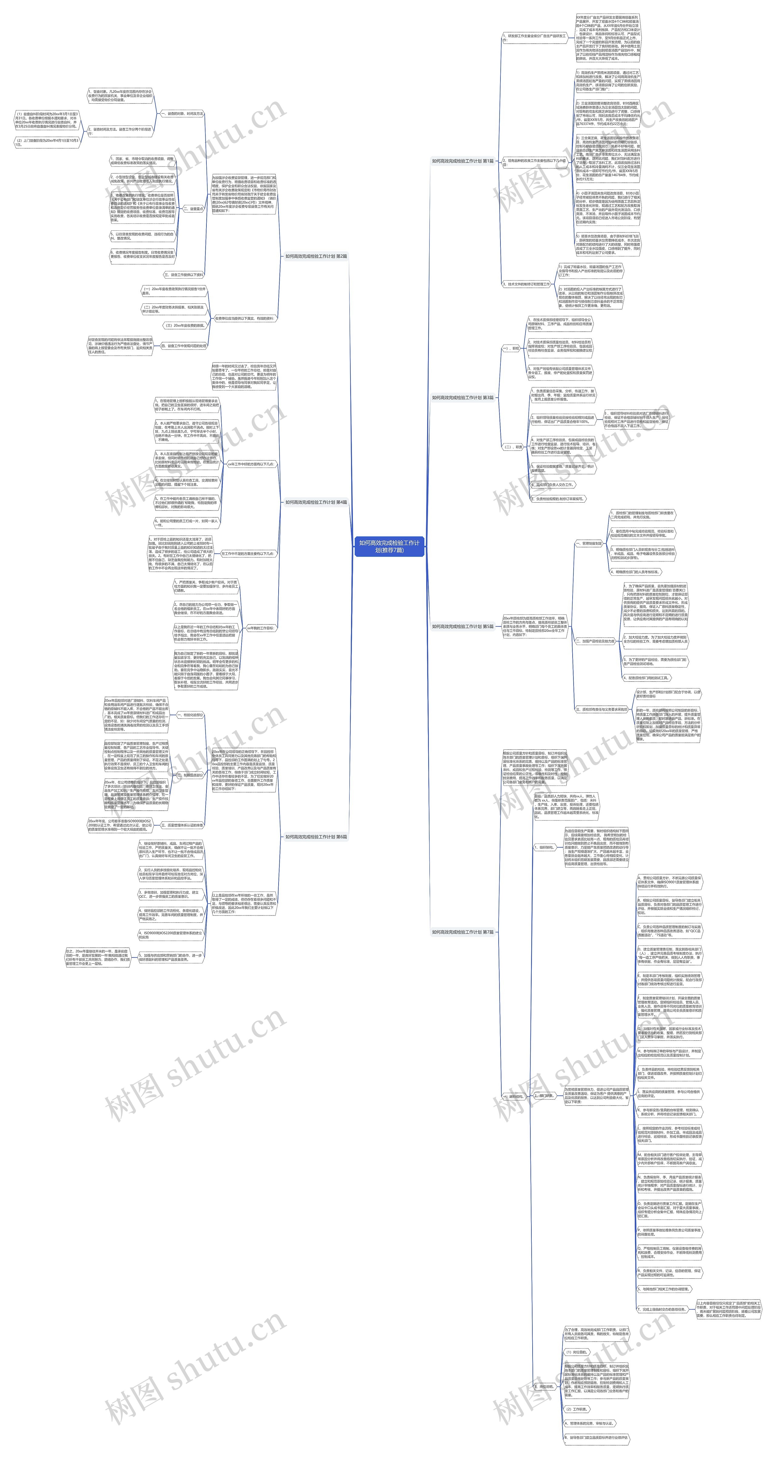 如何高效完成检验工作计划(推荐7篇)思维导图