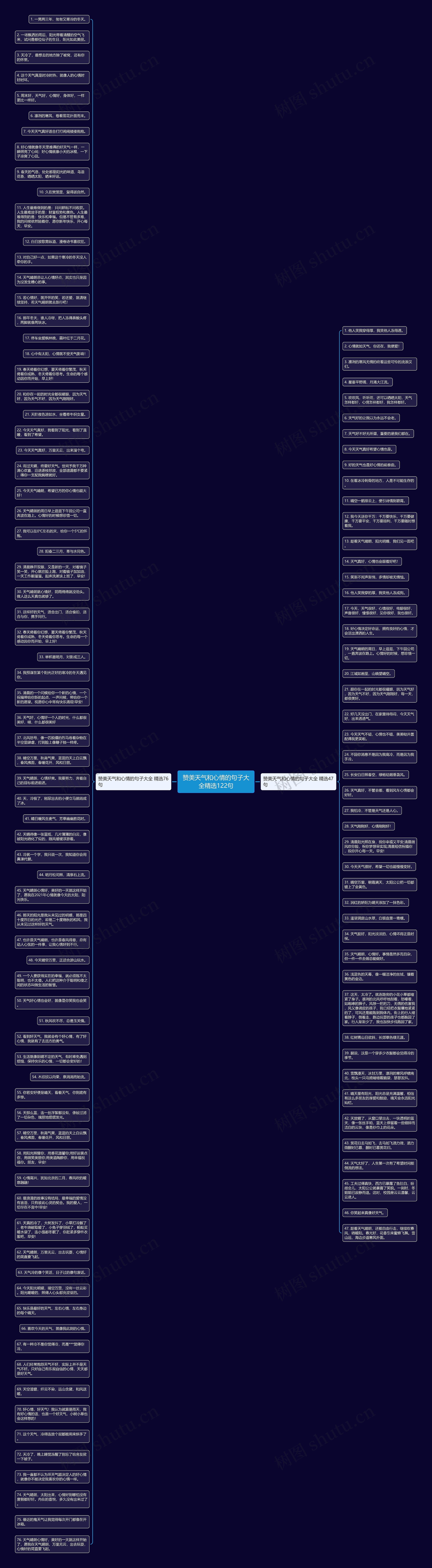 赞美天气和心情的句子大全精选122句思维导图高清图 赞美天气和心情的句子大全精选122句思维导图