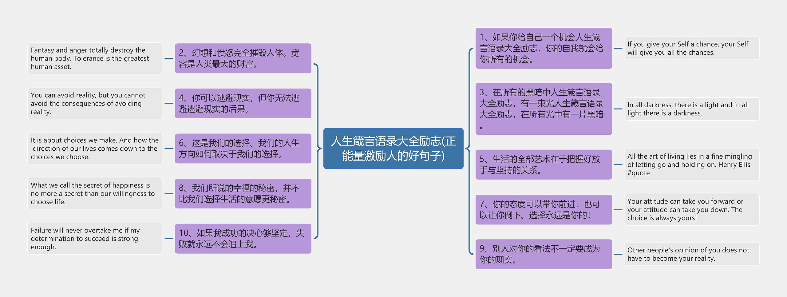 人生箴言语录大全励志(正能量激励人的好句子)