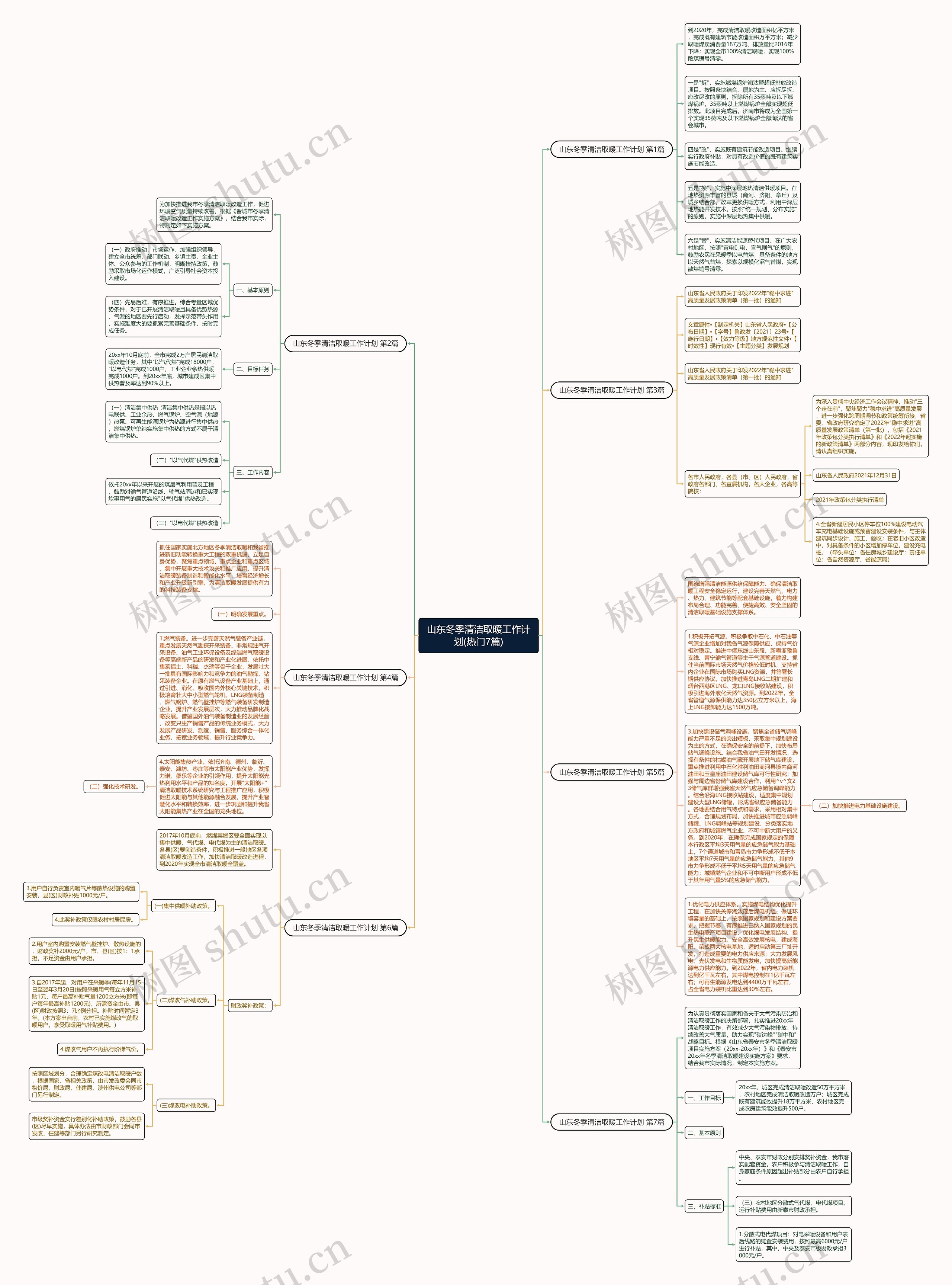 山东冬季清洁取暖工作计划(热门7篇)思维导图