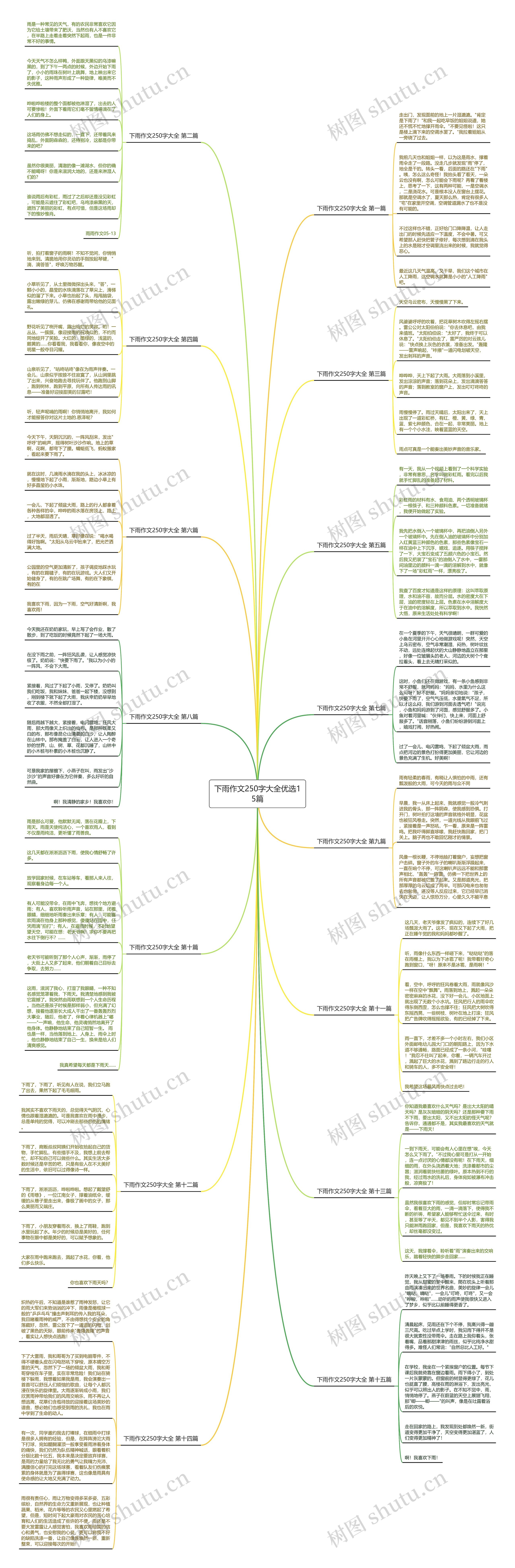 下雨作文250字大全优选15篇思维导图