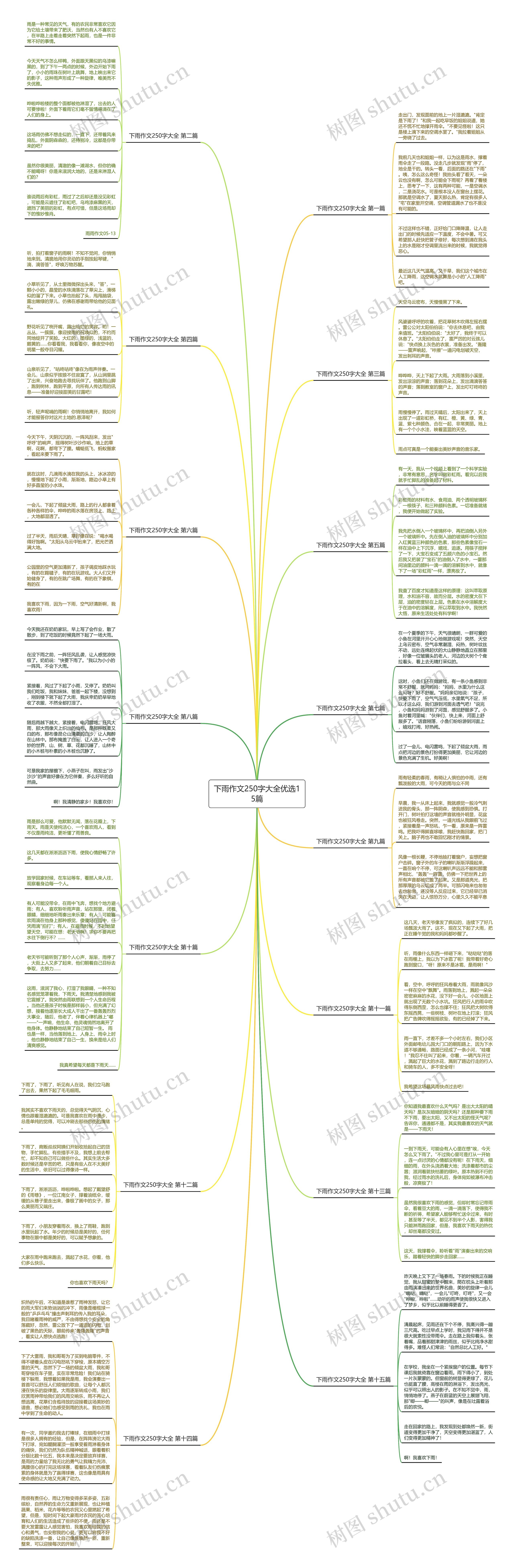 下雨作文250字大全优选15篇 下雨作文250字大全优选15篇
