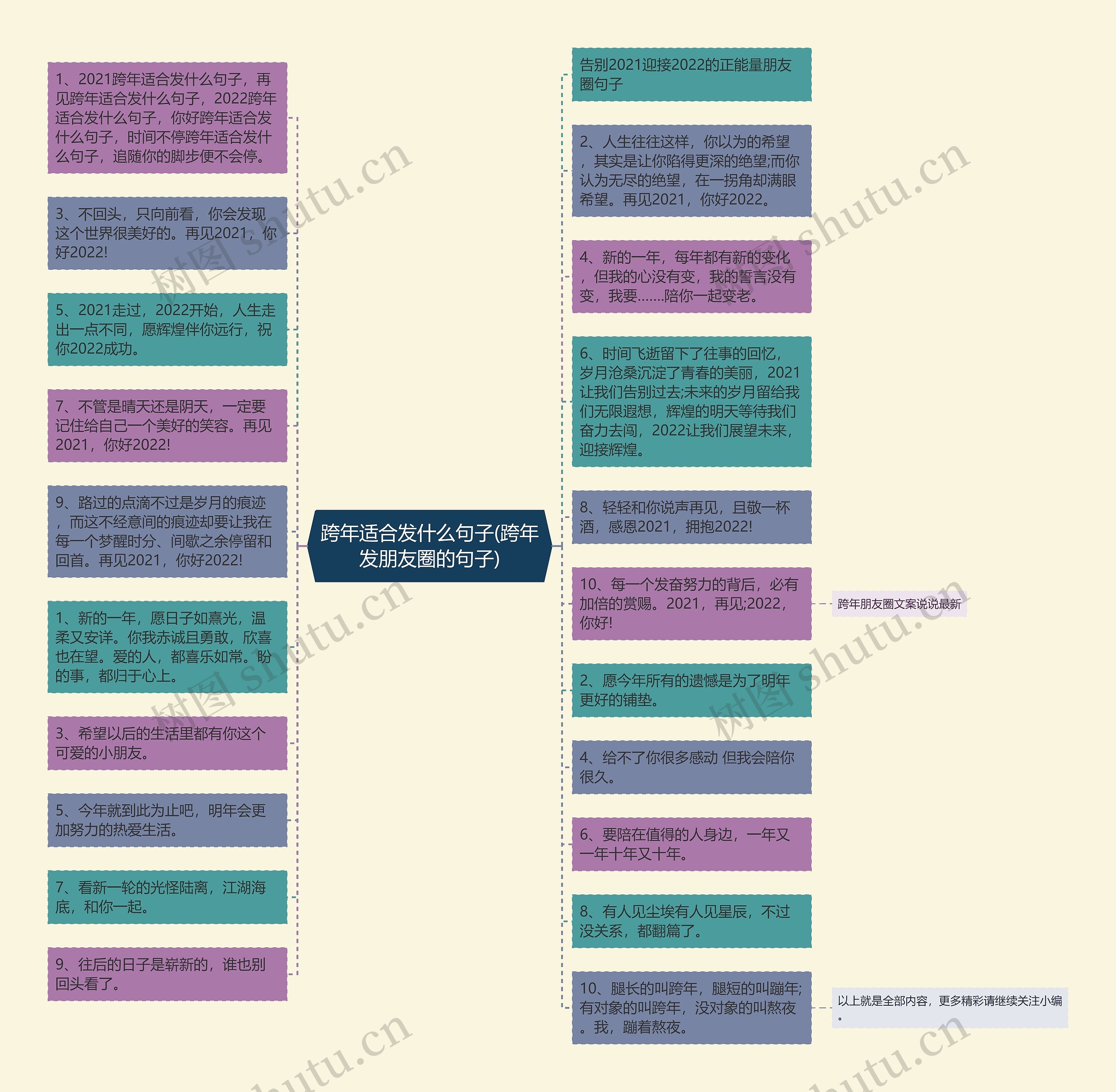 跨年适合发什么句子(跨年发朋友圈的句子)思维导图