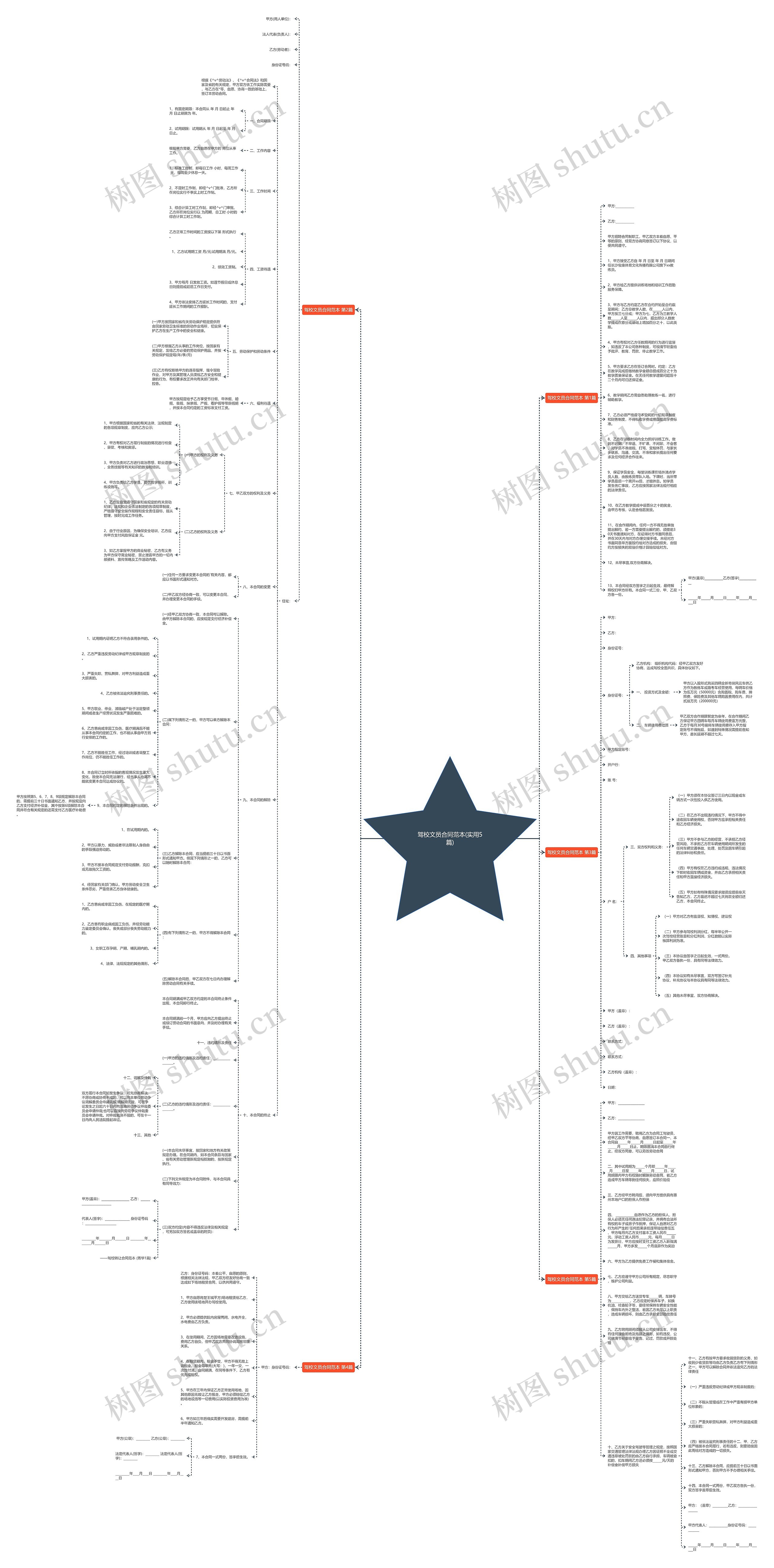 驾校文员合同范本(实用5篇)思维导图