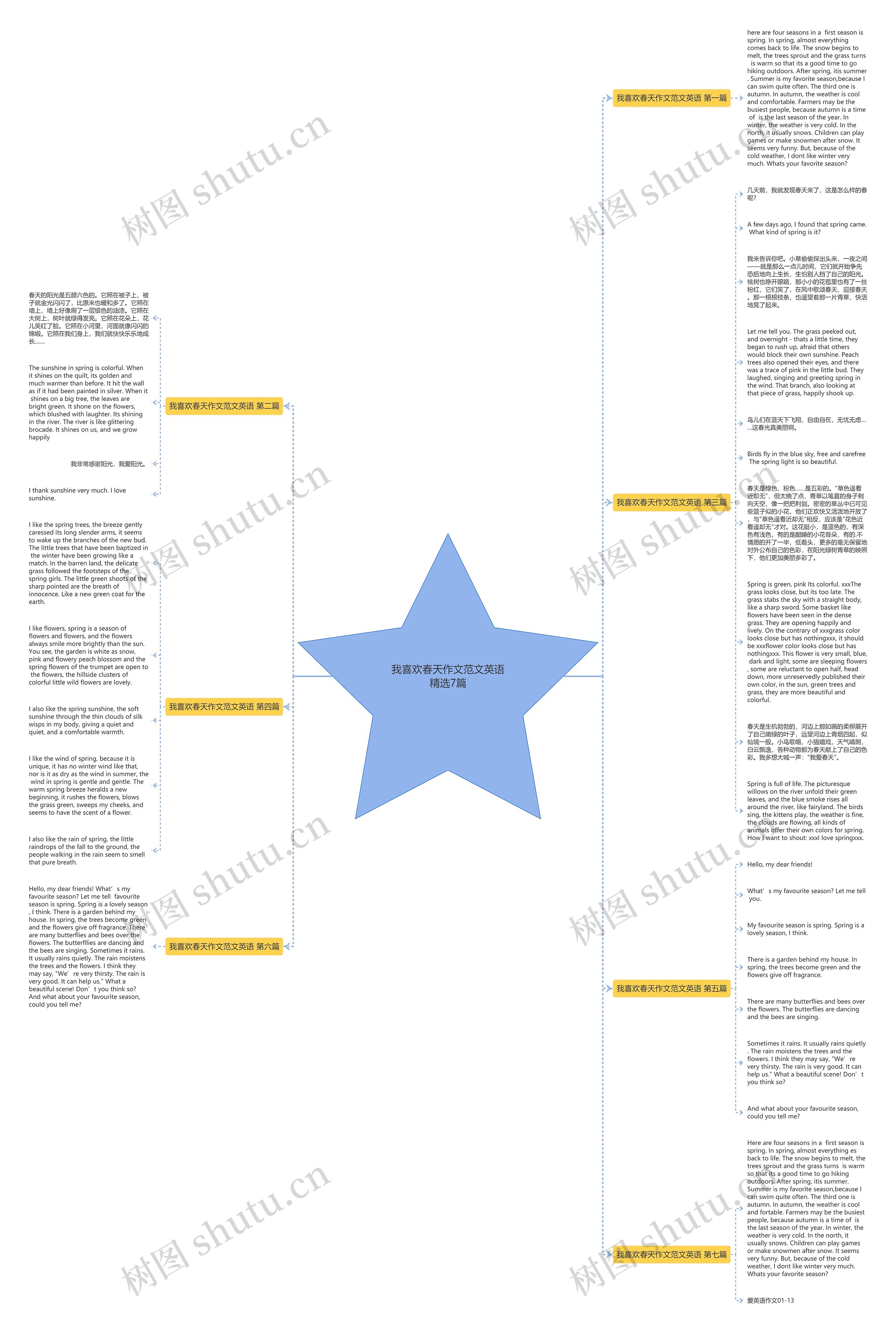 我喜欢春天作文范文英语精选7篇思维导图