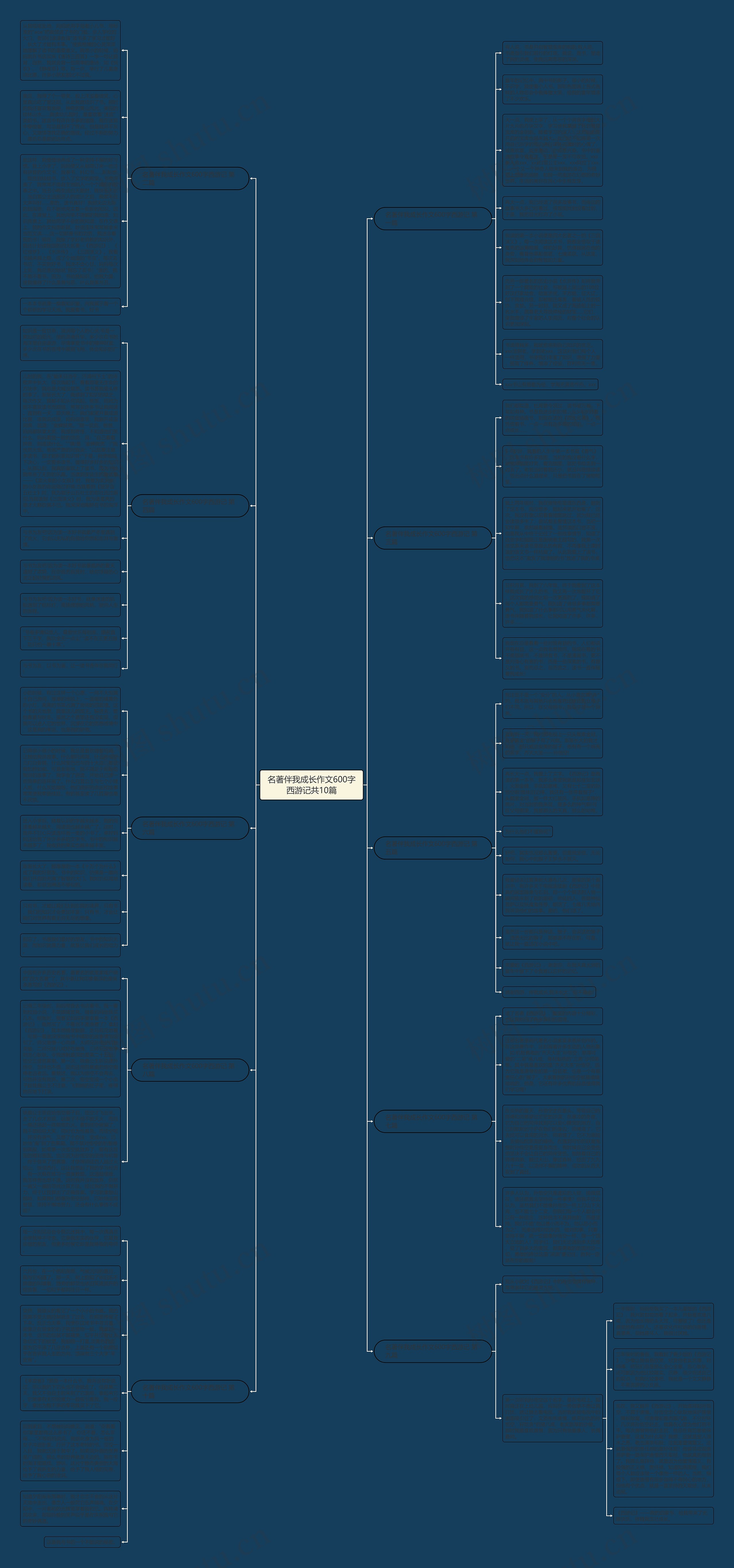 名著伴我成长作文600字西游记共10篇思维导图高清图 名著伴我成长作文600字西游记共10篇思维导图