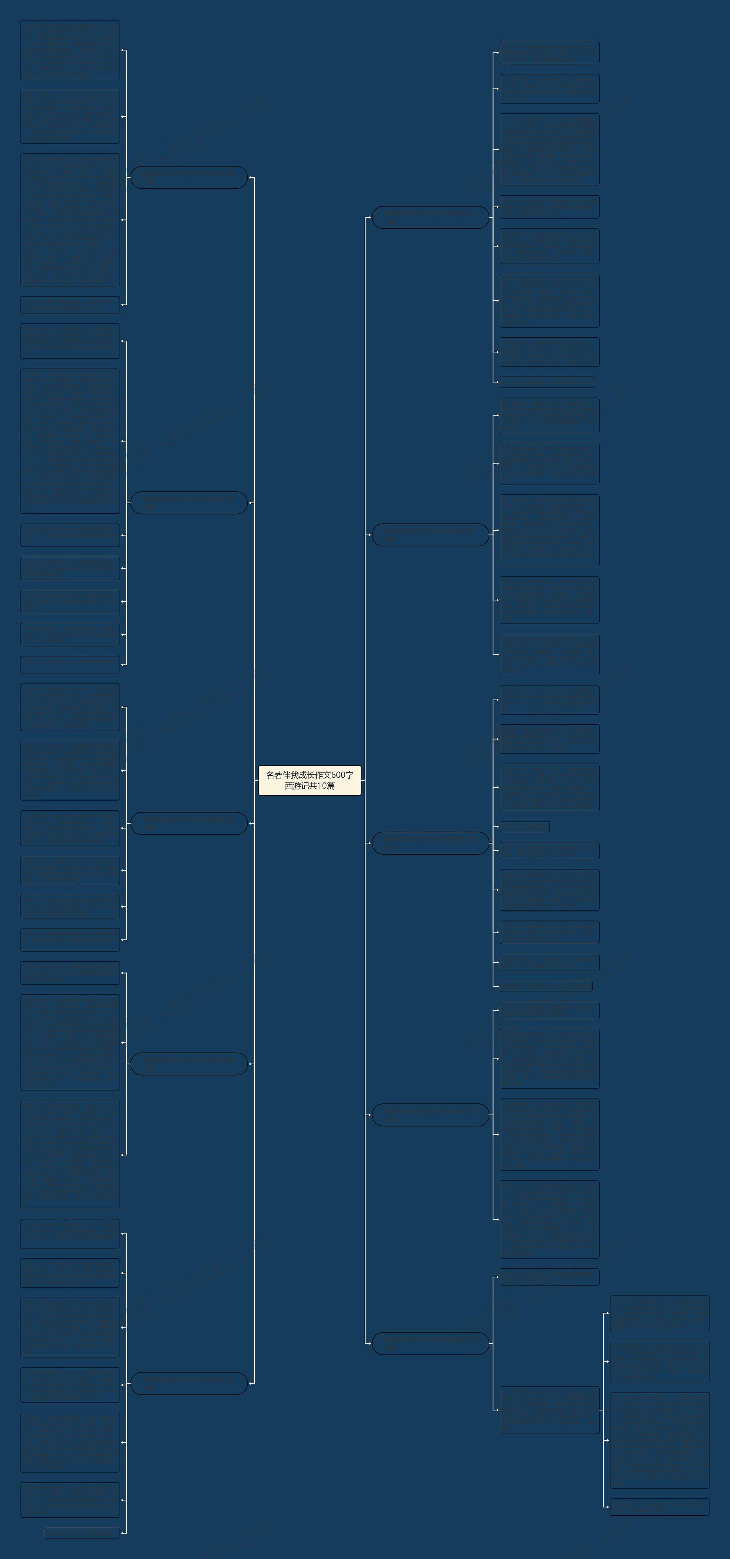 名著伴我成长作文600字西游记共10篇思维导图