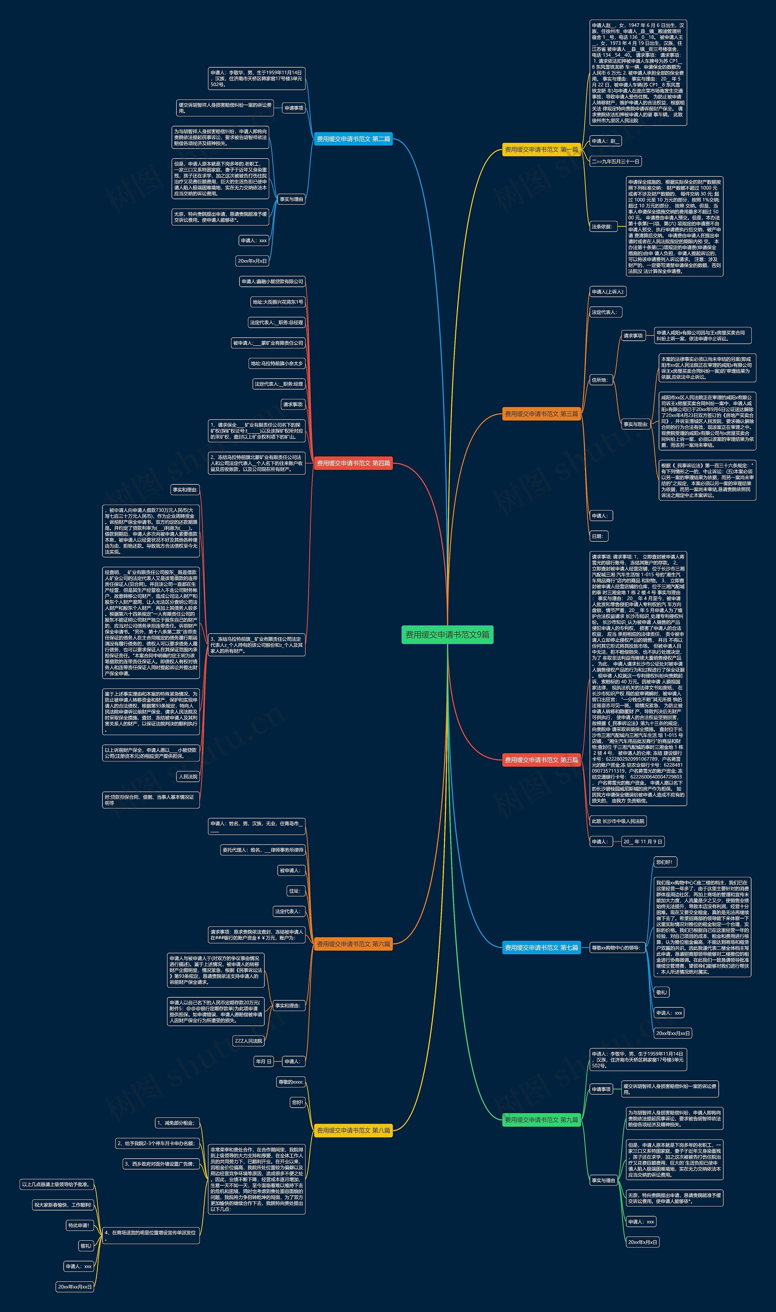 费用缓交申请书范文9篇思维导图