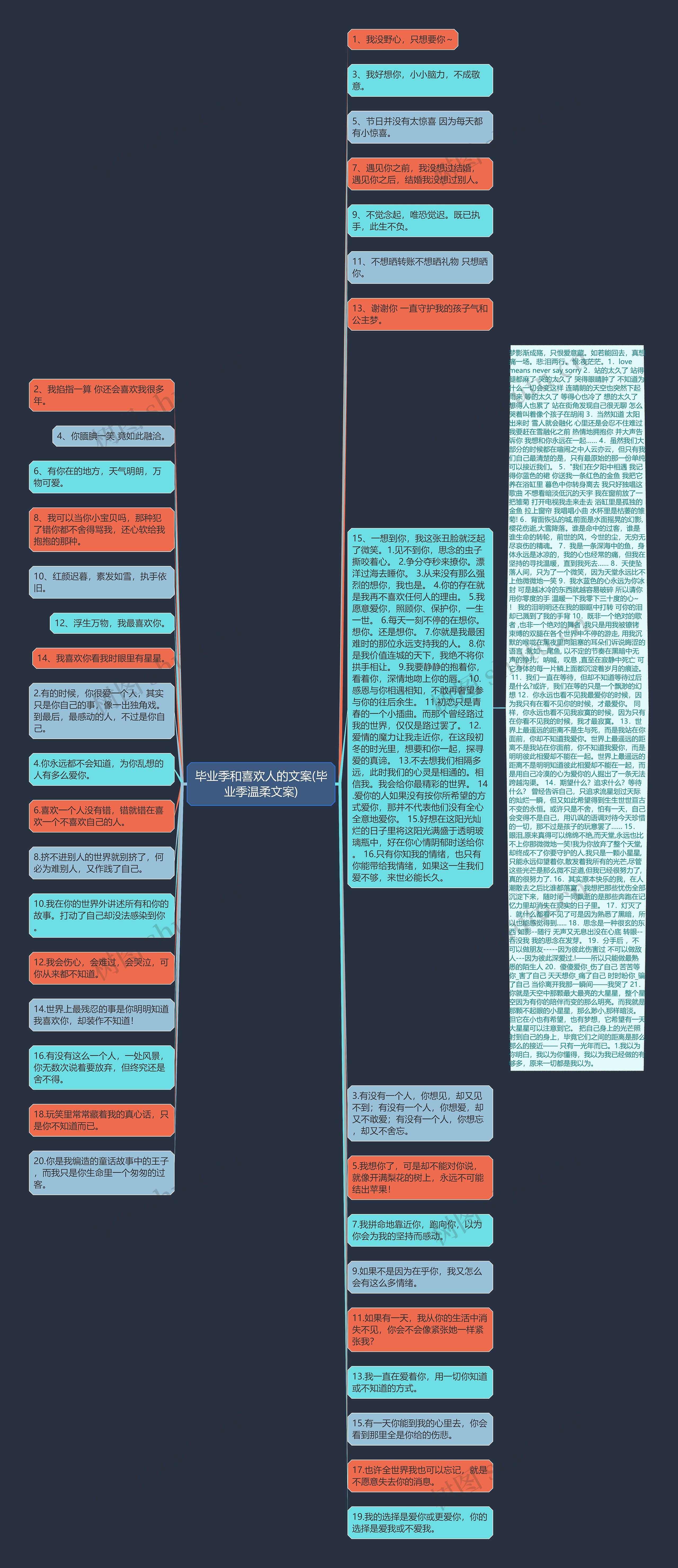 毕业季和喜欢人的文案(毕业季温柔文案)思维导图