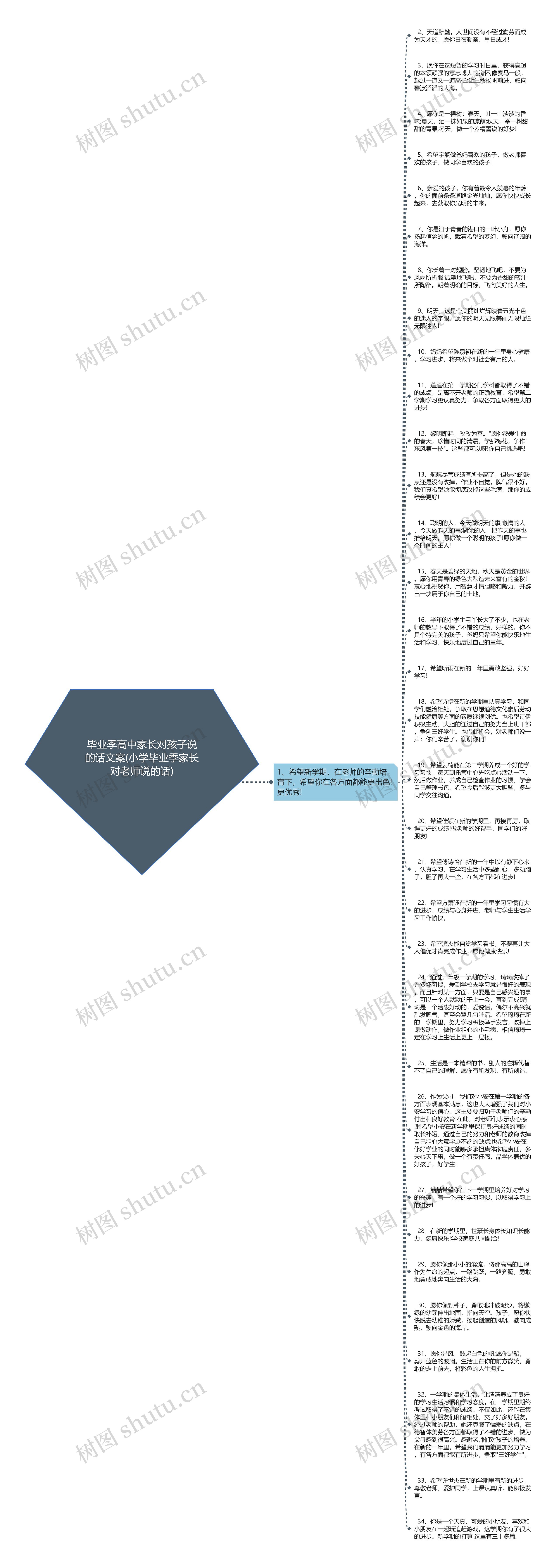 毕业季高中家长对孩子说的话文案(小学毕业季家长对老师说的话)思维导图