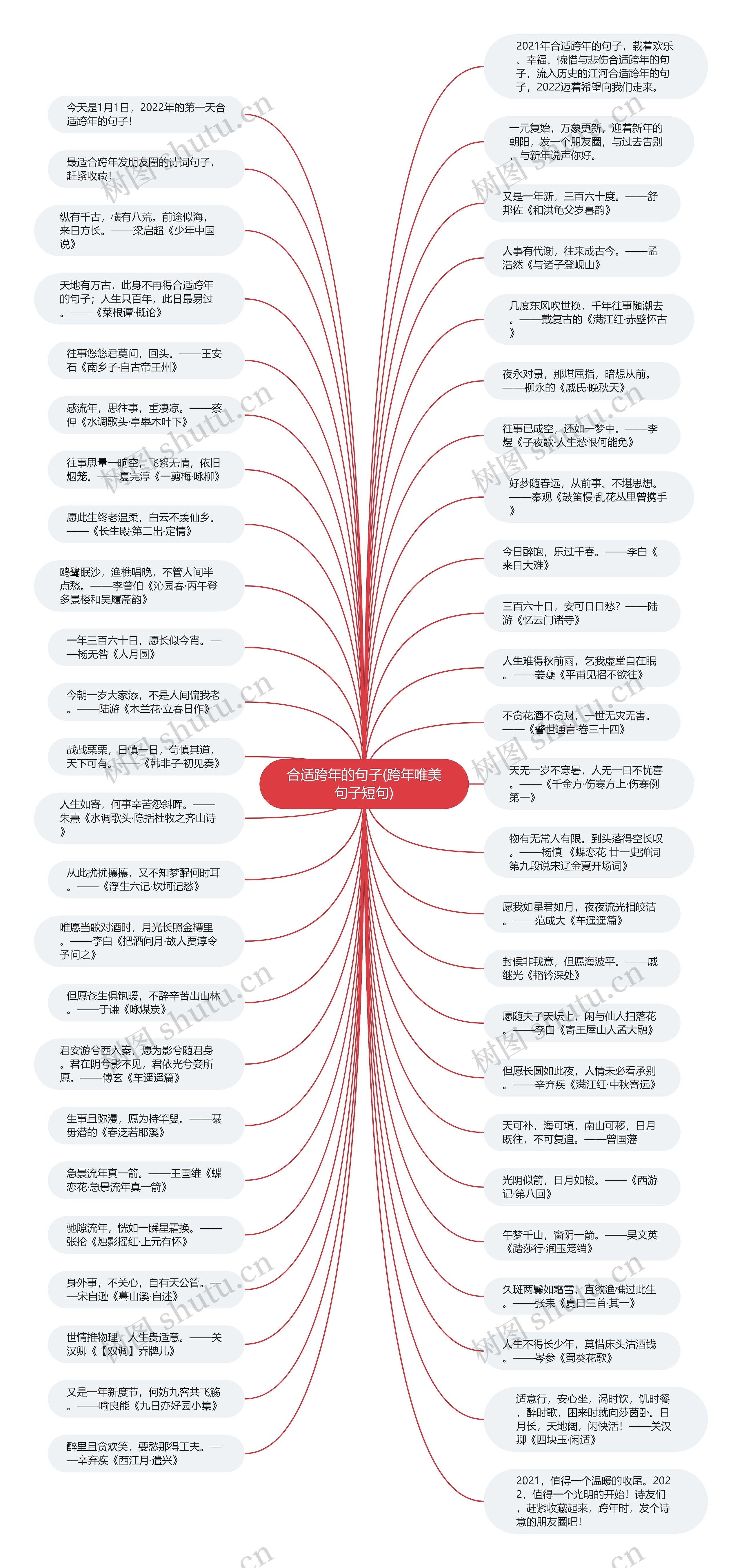 合适跨年的句子(跨年唯美句子短句)思维导图