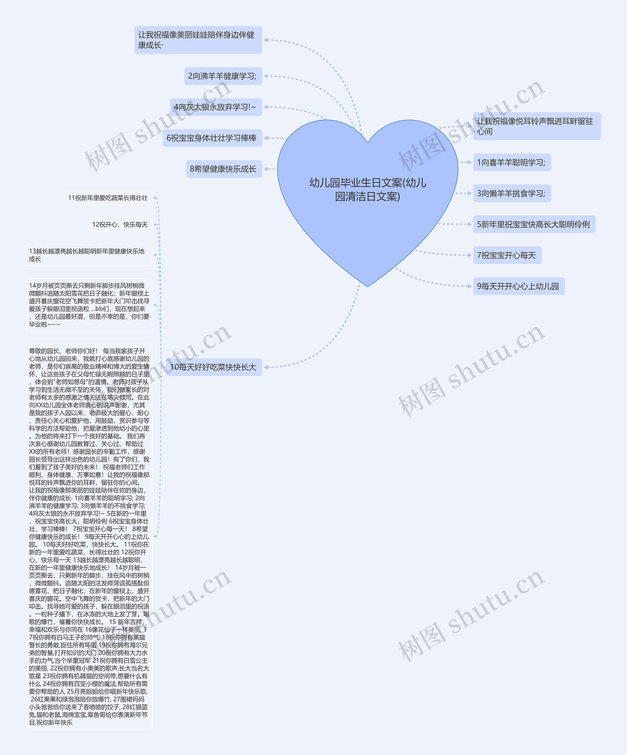 幼儿园毕业生日文案(幼儿园清洁日文案)思维导图