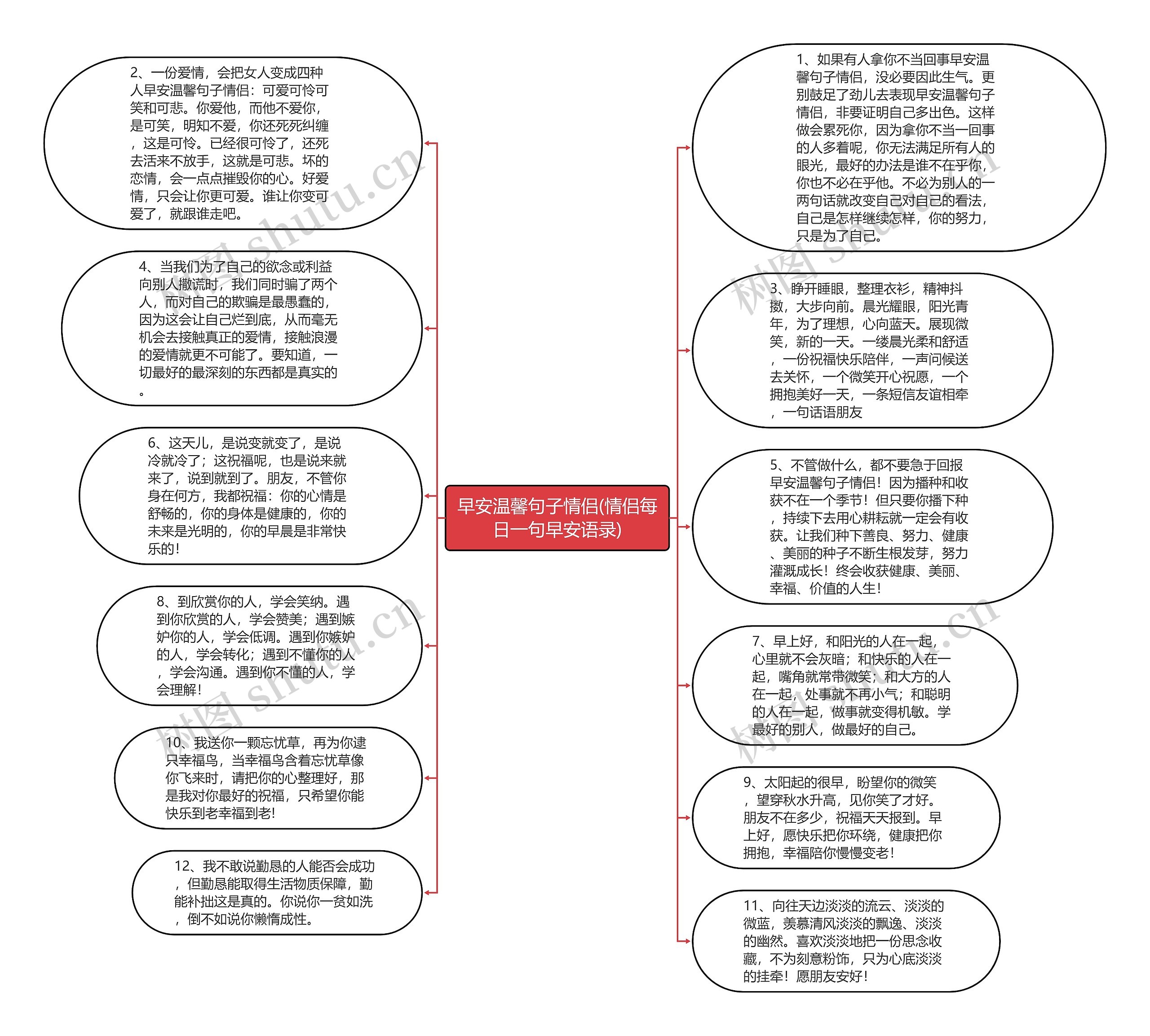 早安温馨句子情侣(情侣每日一句早安语录)思维导图