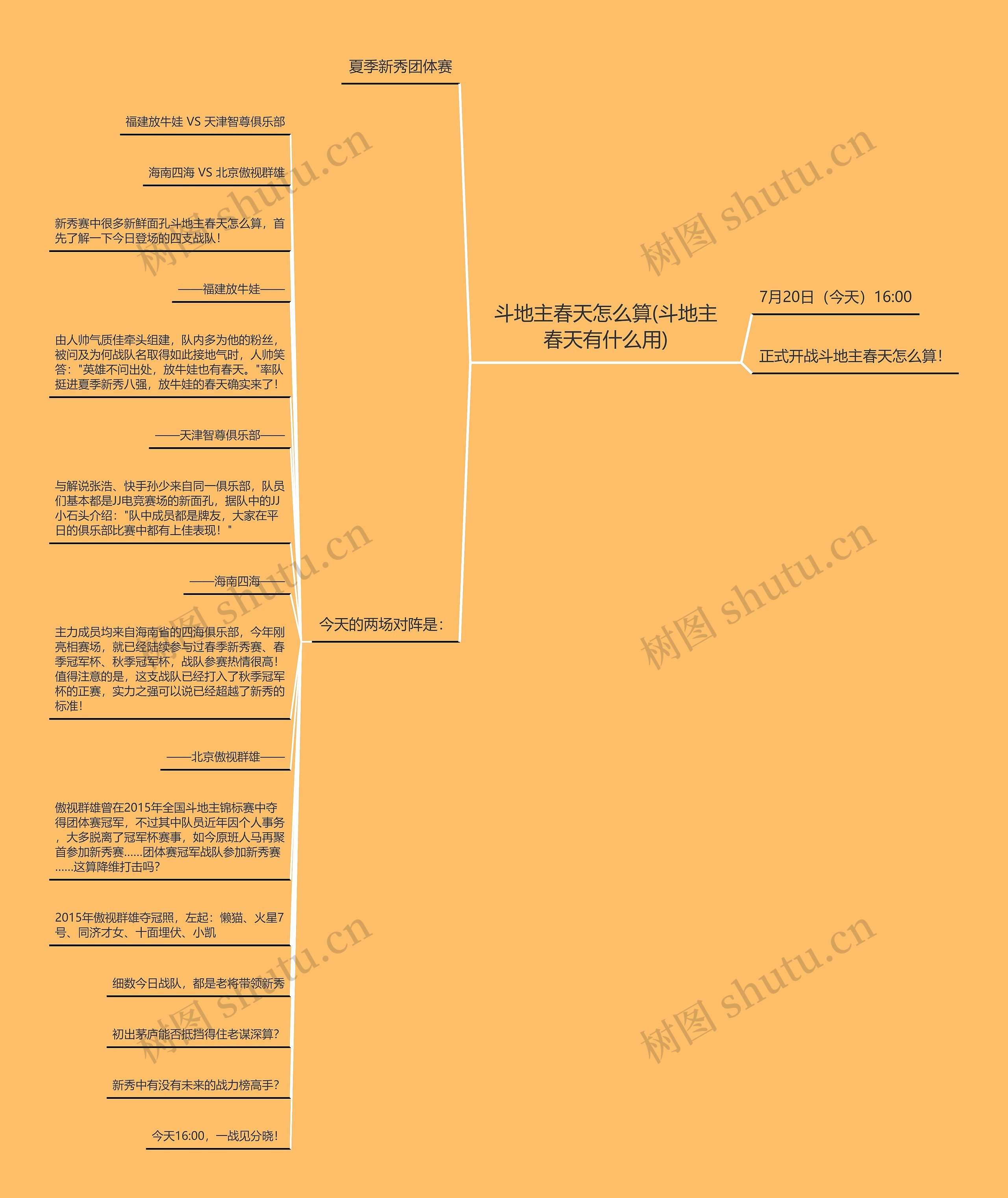 斗地主春天怎么算(斗地主春天有什么用)思维导图