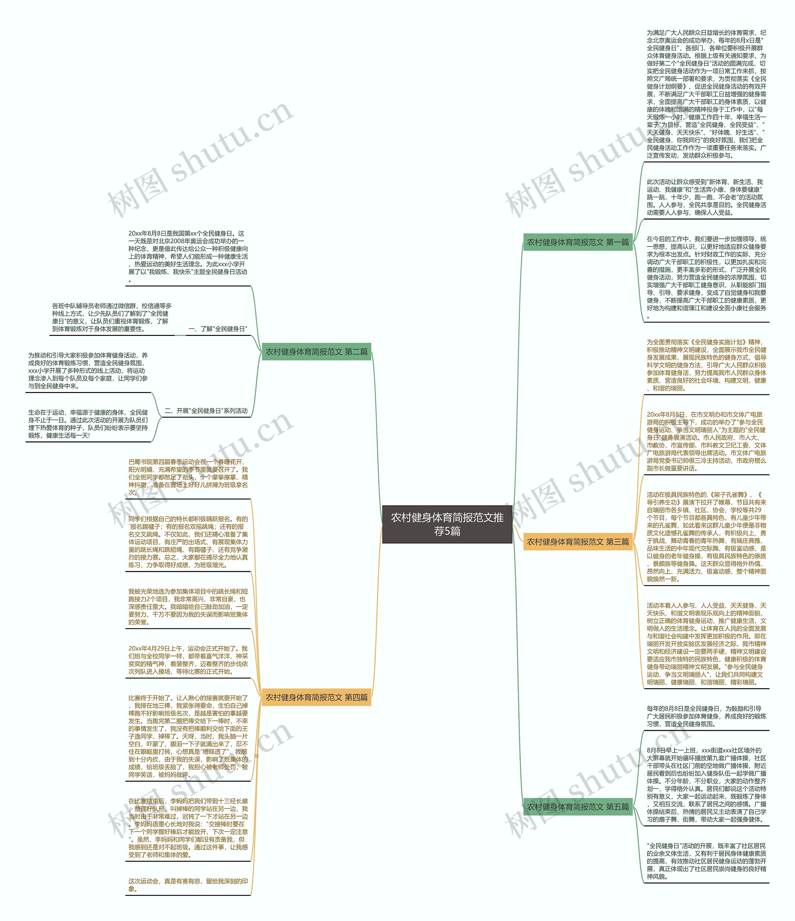 农村健身体育简报范文推荐5篇思维导图