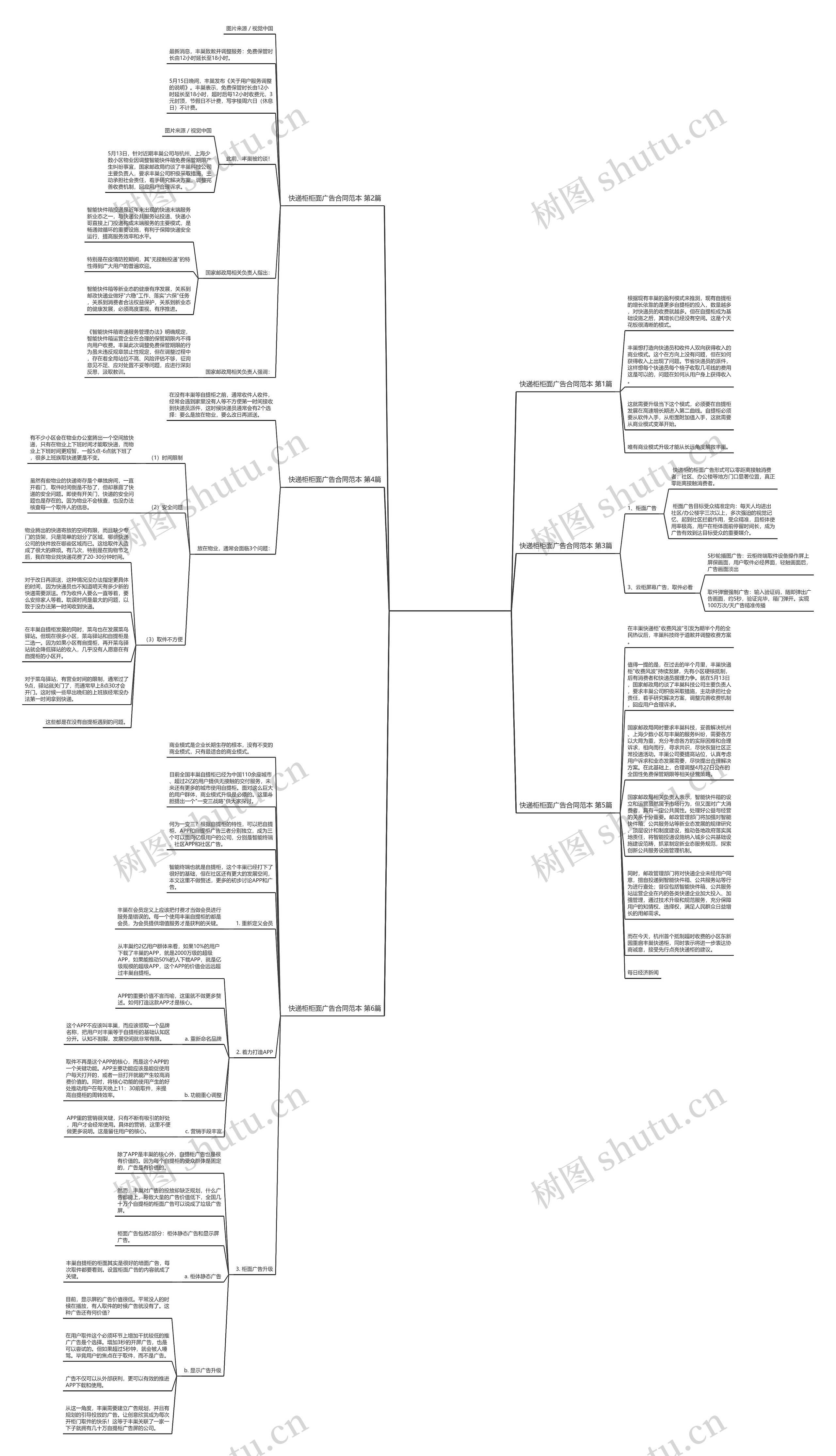 快递柜柜面广告合同范本(必备6篇)思维导图