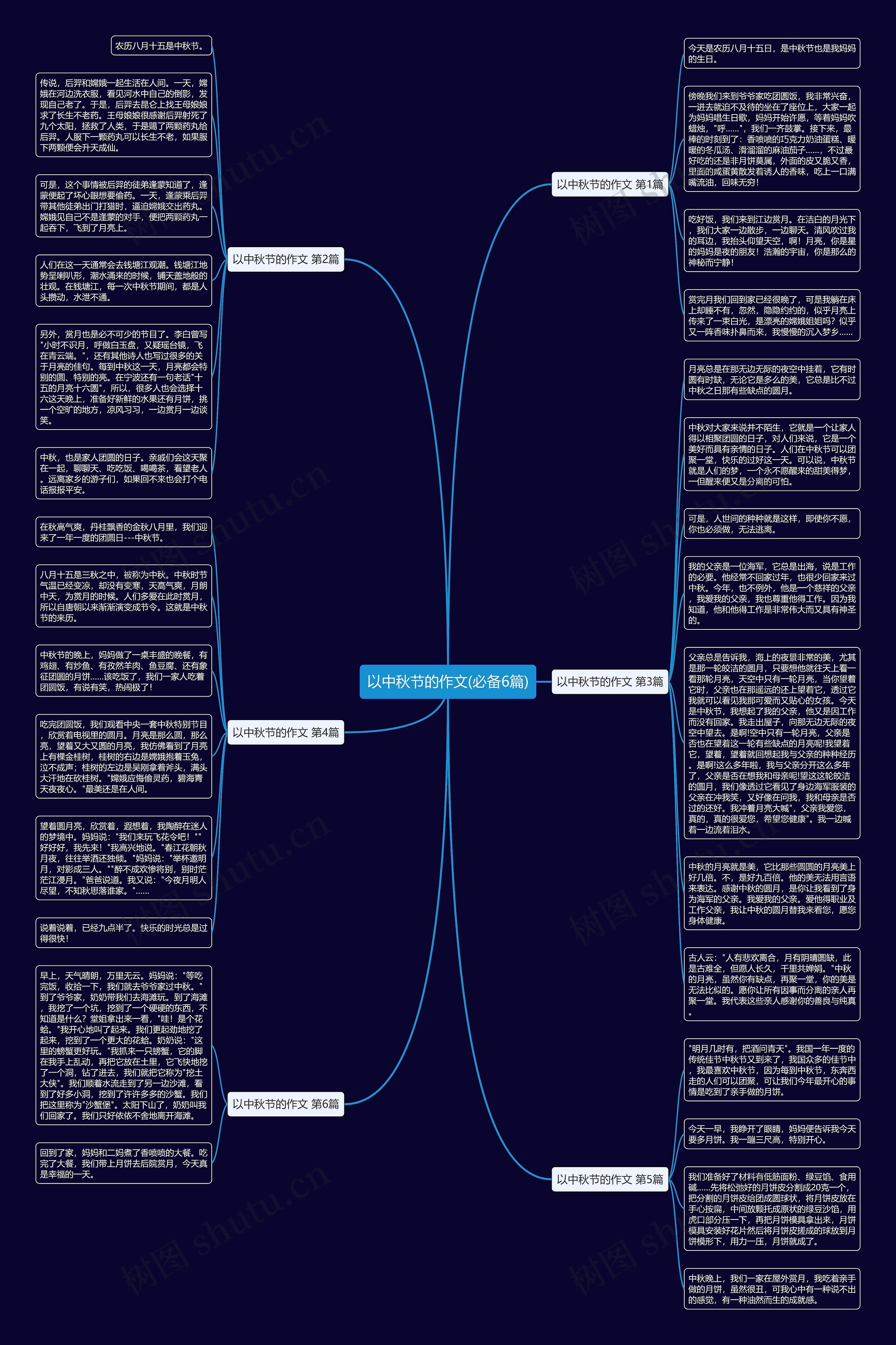 以中秋节的作文(必备6篇)思维导图