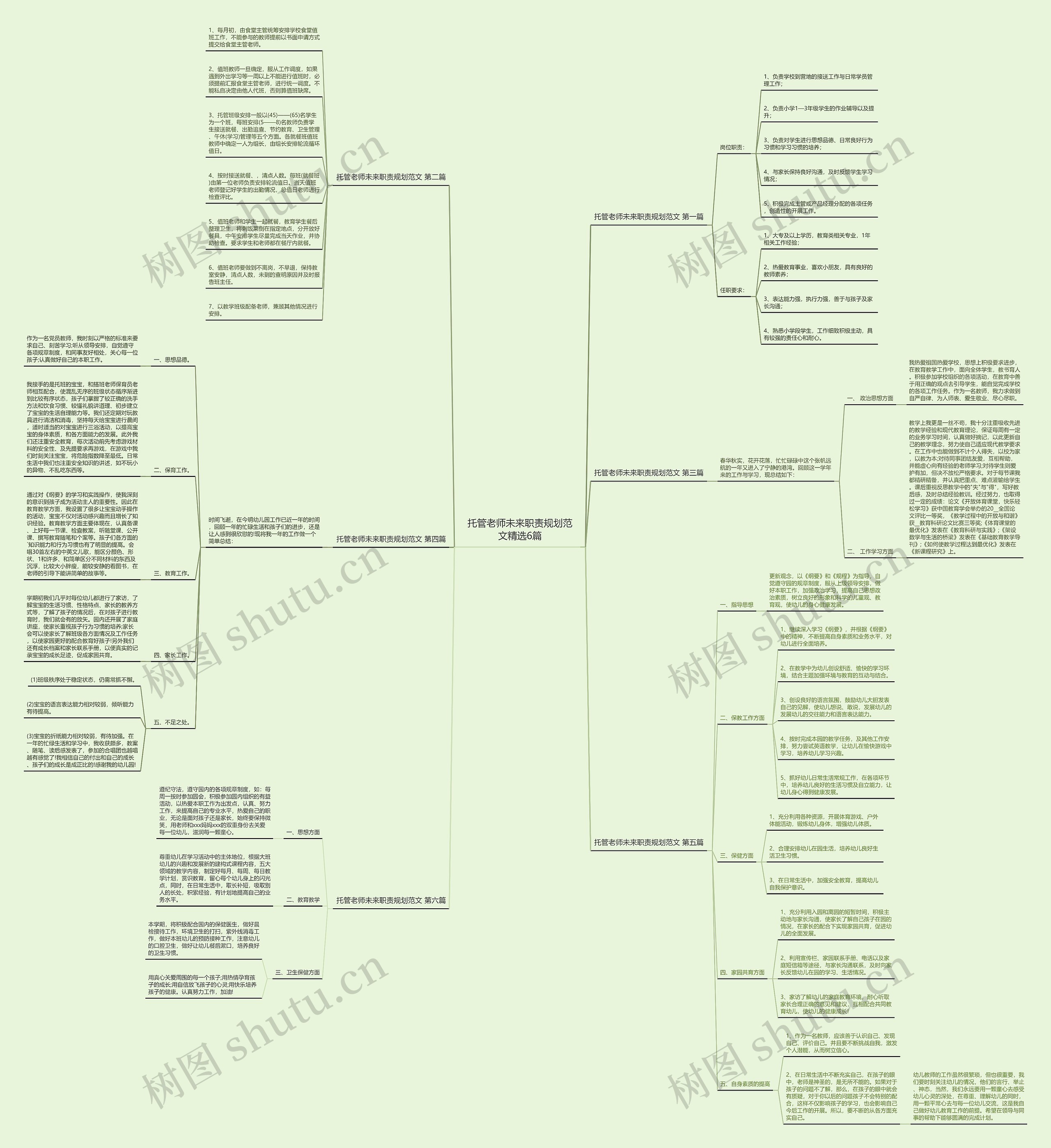 托管老师未来职责规划范文精选6篇思维导图