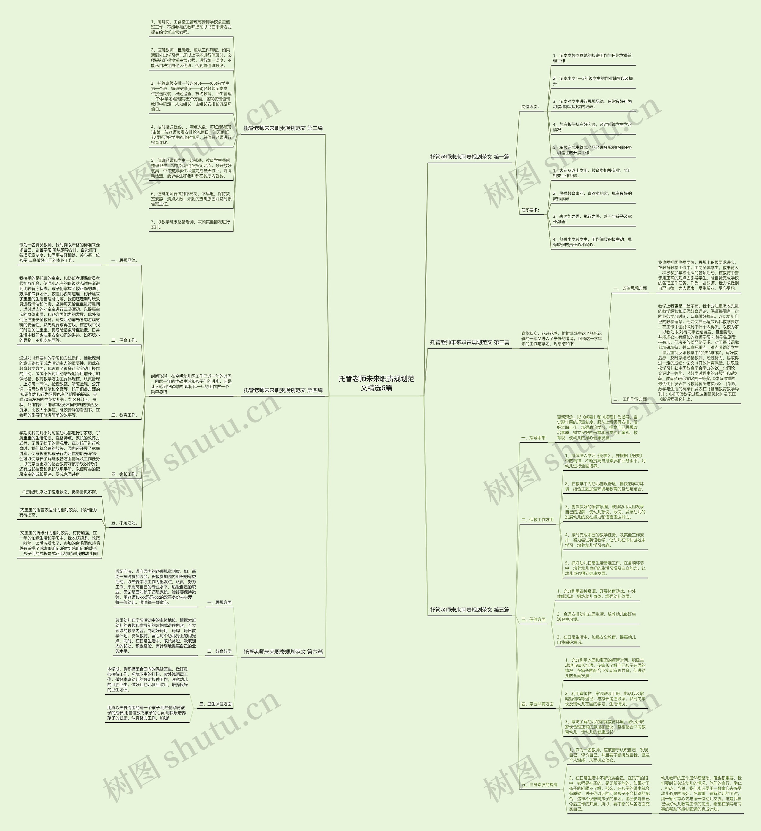 托管老师未来职责规划范文精选6篇 托管老师未来职责规划范文精选6篇
