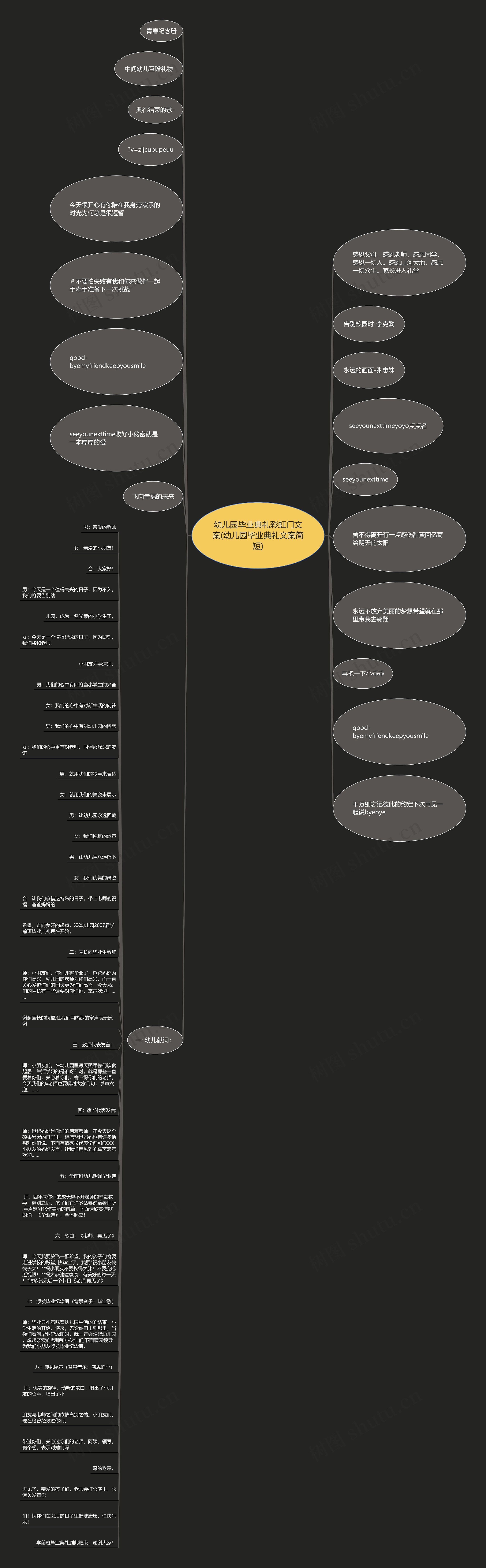 幼儿园毕业典礼彩虹门文案(幼儿园毕业典礼文案简短)思维导图