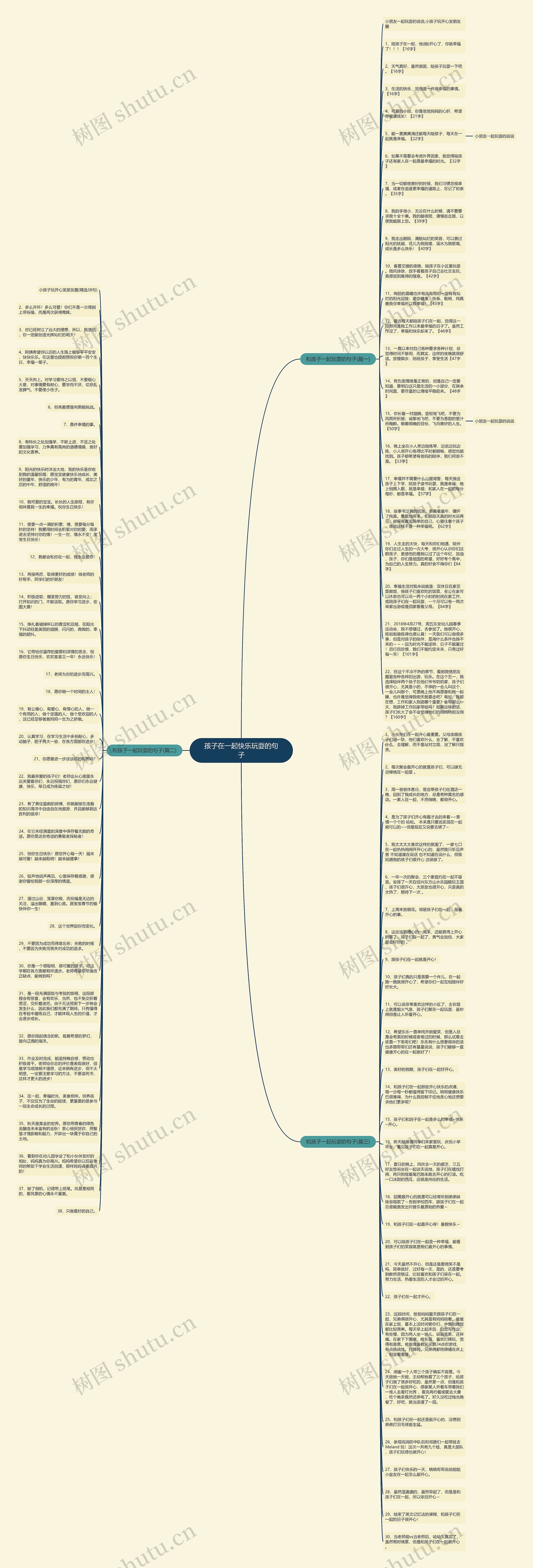 孩子在一起快乐玩耍的句子思维导图