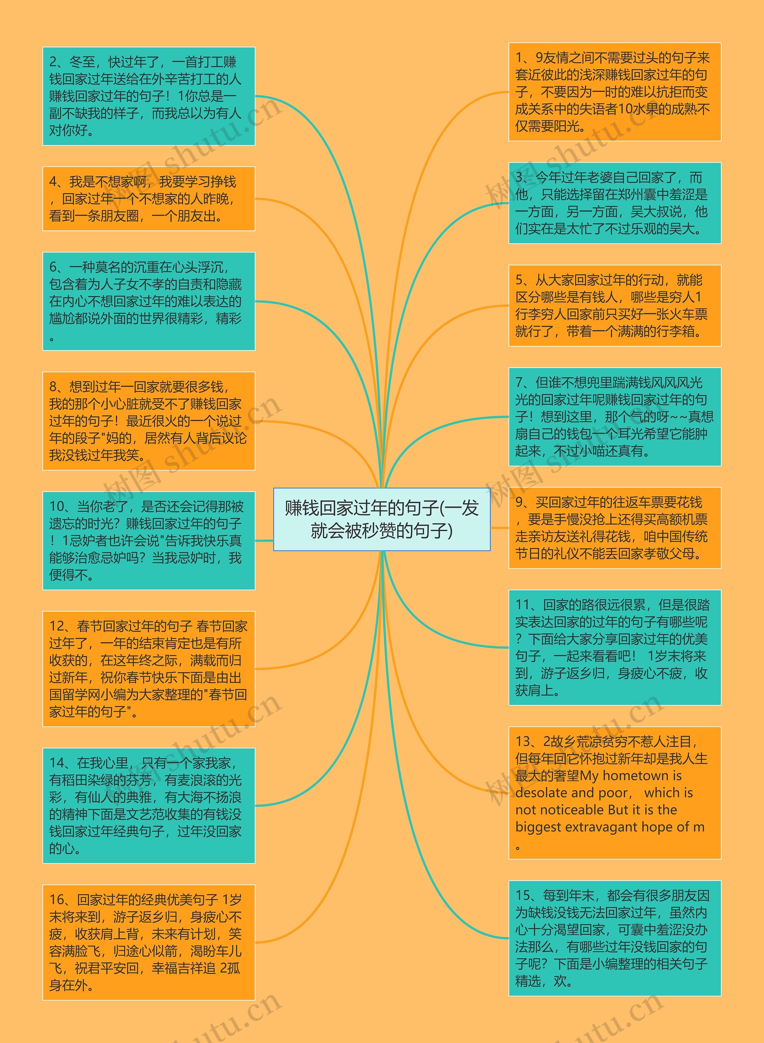 赚钱回家过年的句子(一发就会被秒赞的句子)思维导图