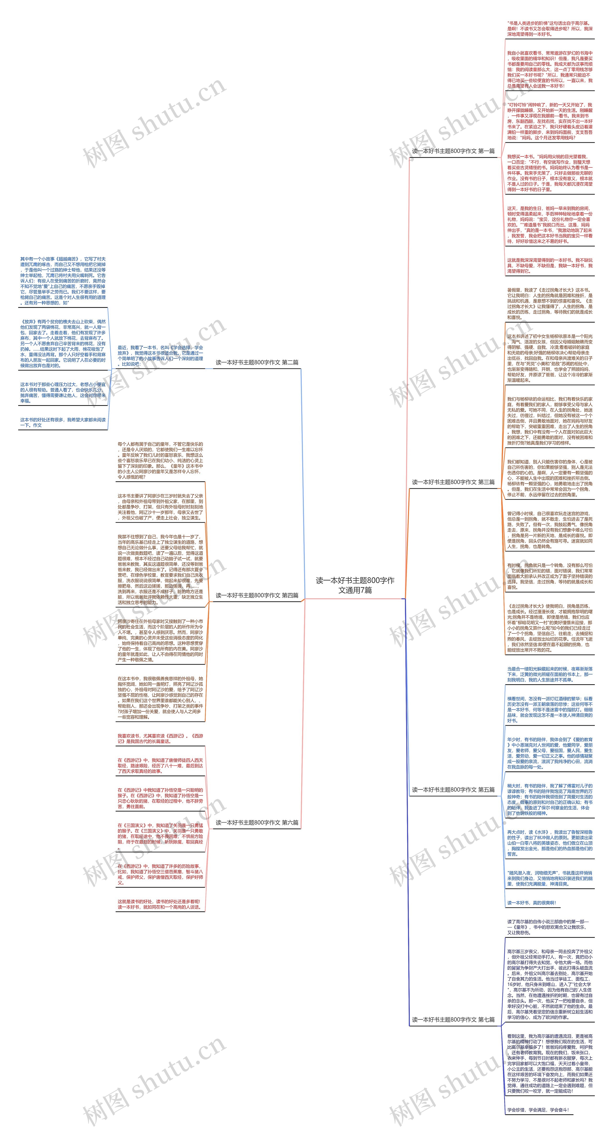 读一本好书主题800字作文通用7篇思维导图