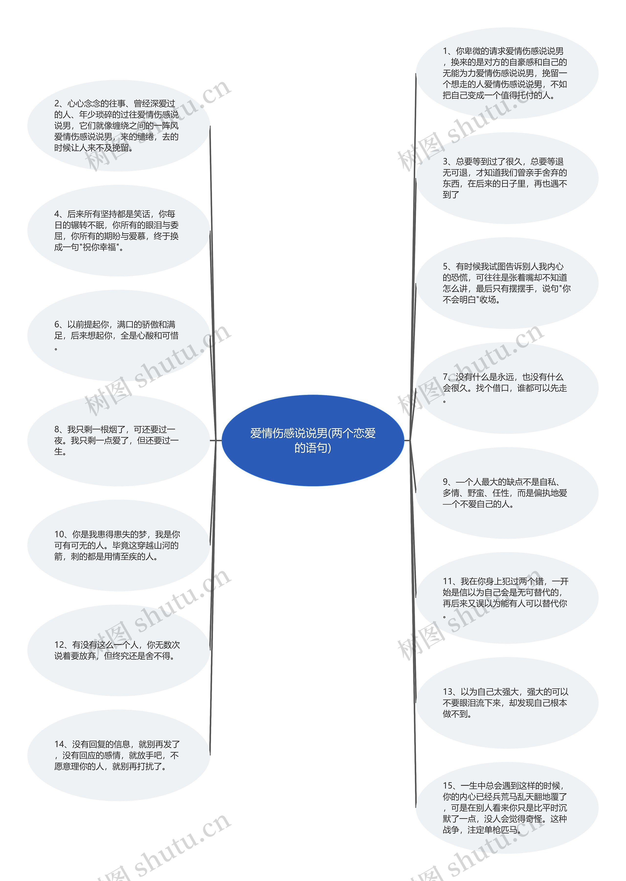 爱情伤感说说男(两个恋爱的语句)