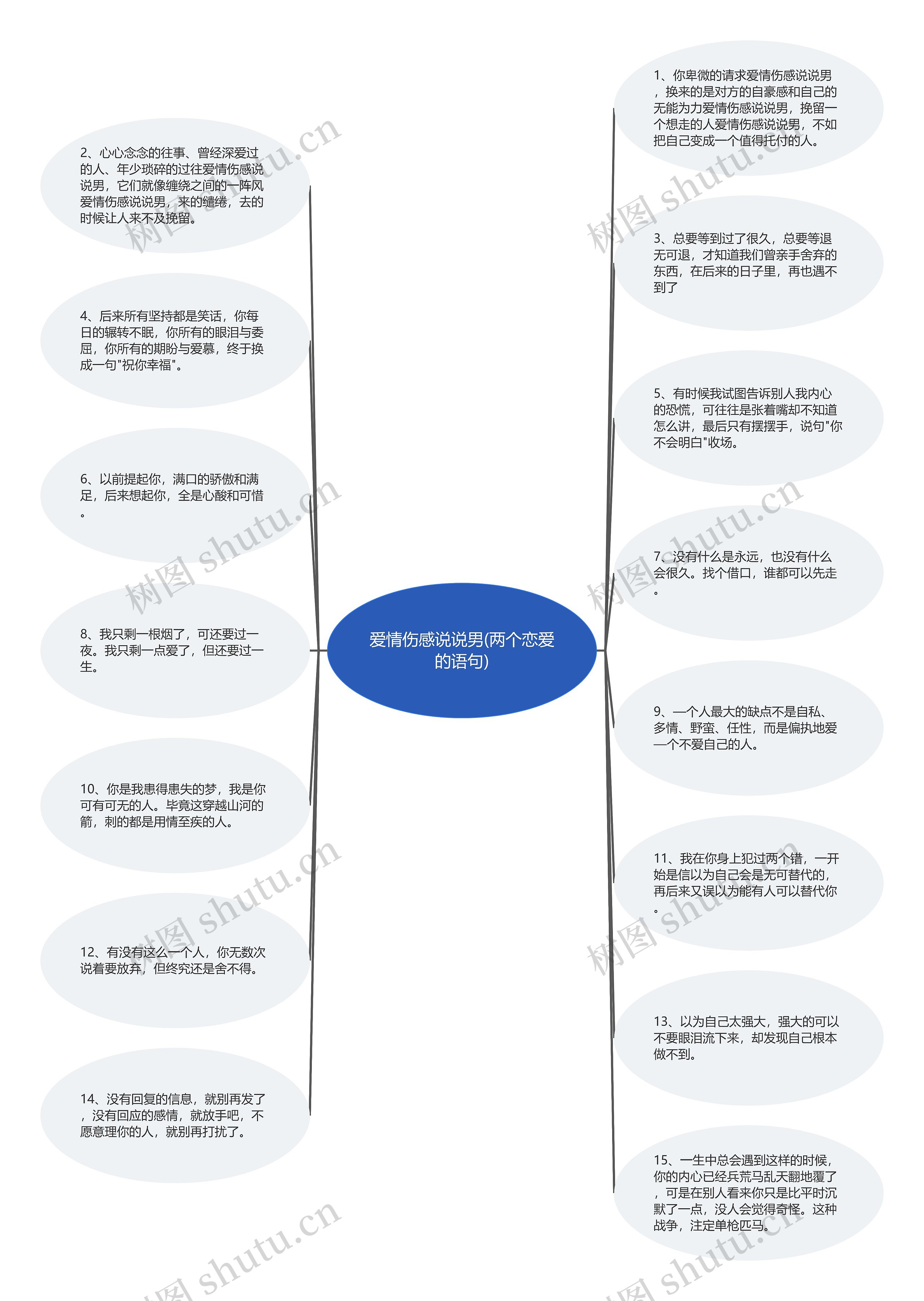 爱情伤感说说男(两个恋爱的语句)思维导图