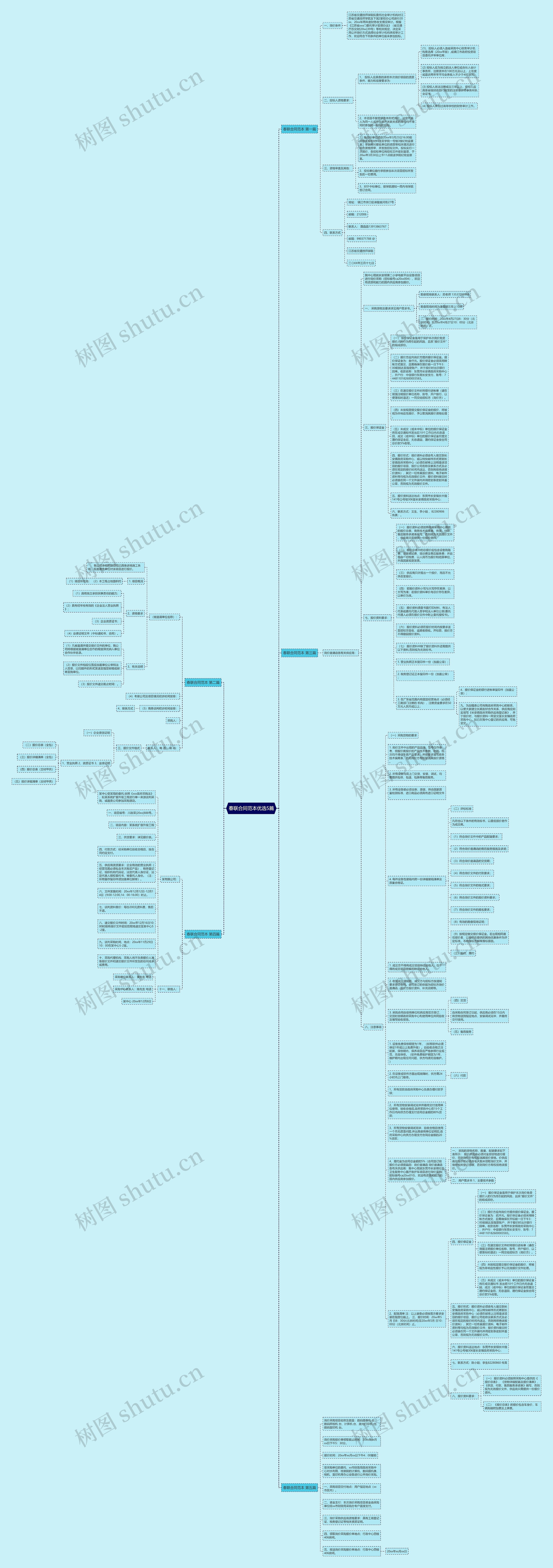 春联合同范本优选5篇思维导图