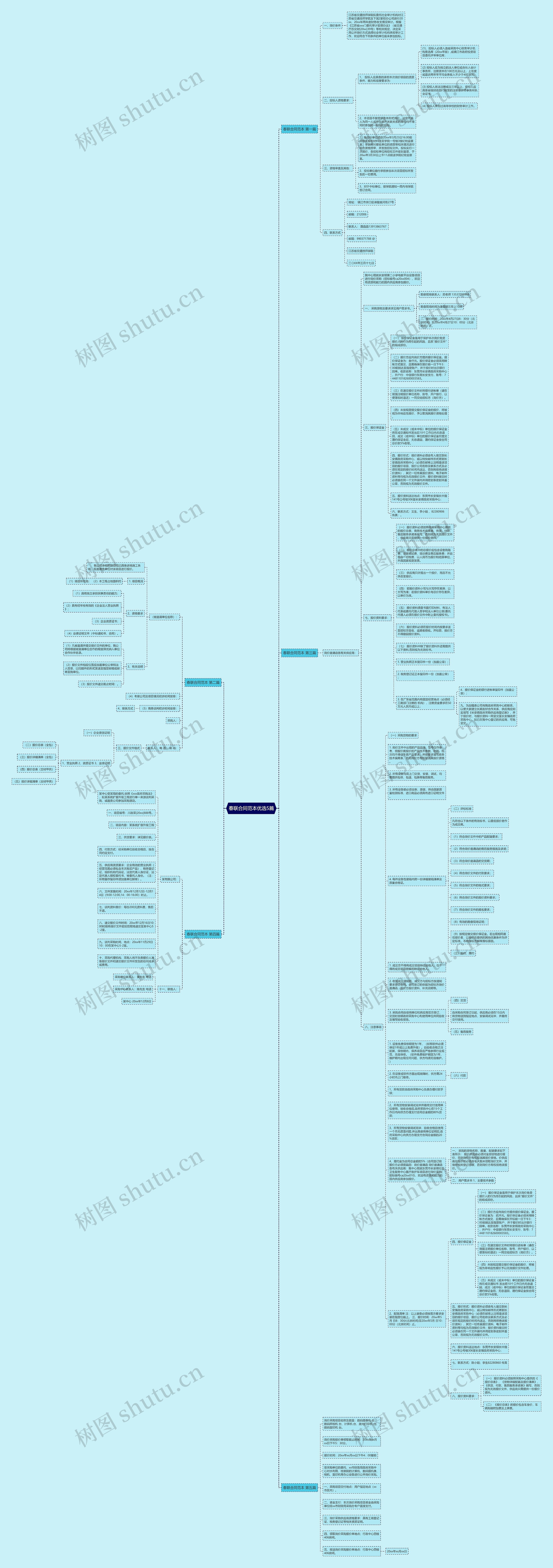 春联合同范本优选5篇思维导图高清图 春联合同范本优选5篇思维导图
