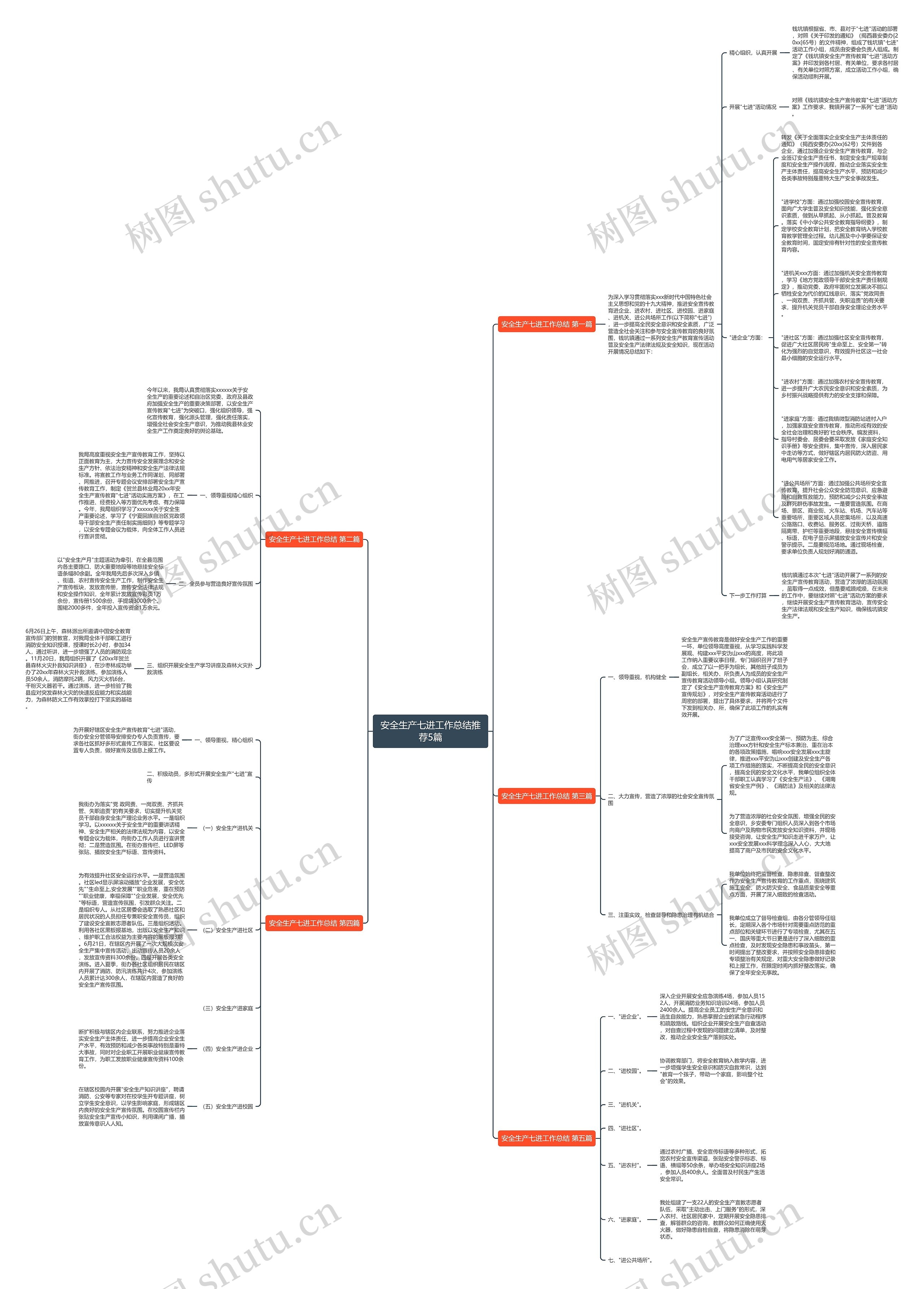 安全生产七进工作总结推荐5篇思维导图