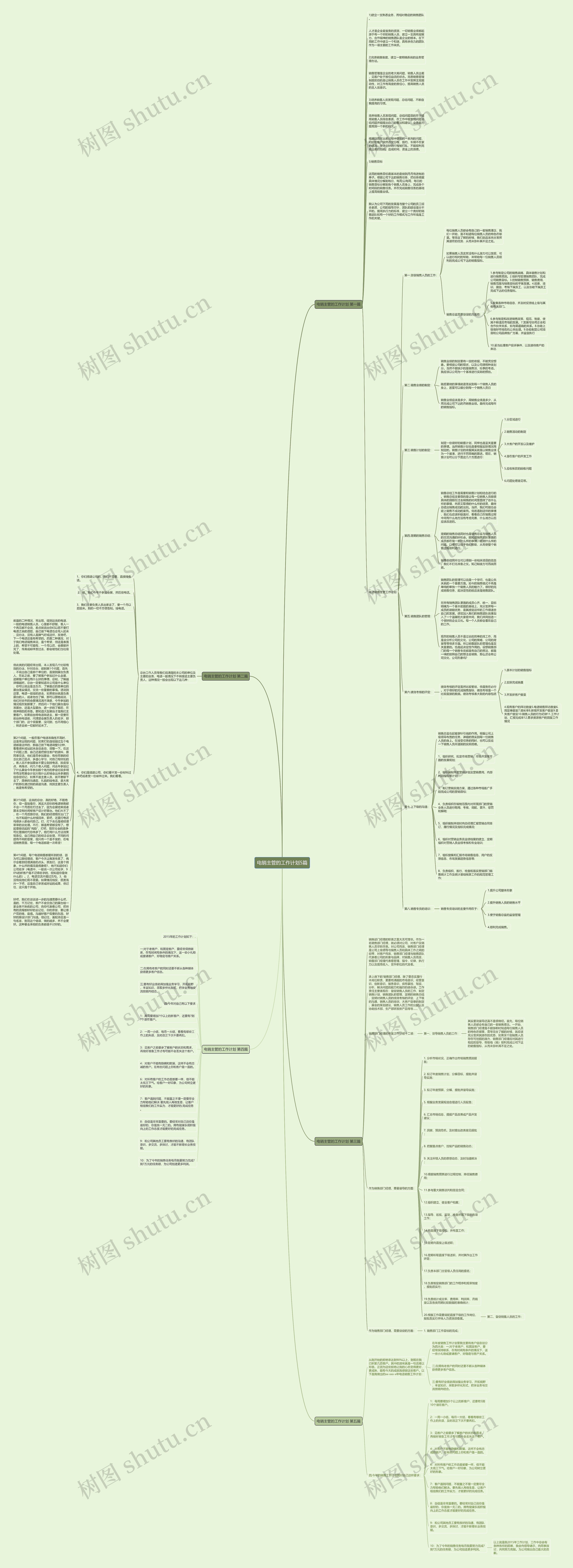 电销主管的工作计划5篇 电销主管的工作计划5篇