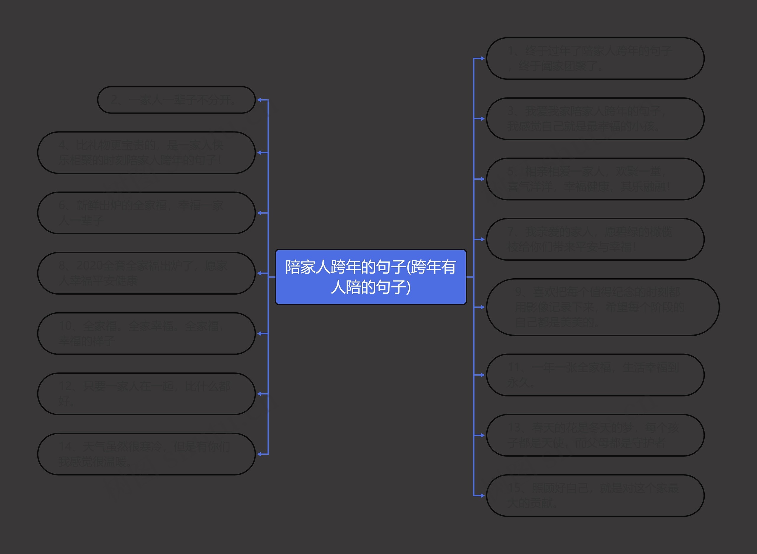 陪家人跨年的句子(跨年有人陪的句子)思维导图高清图 陪家人跨年的句子(跨年有人陪的句子)思维导图