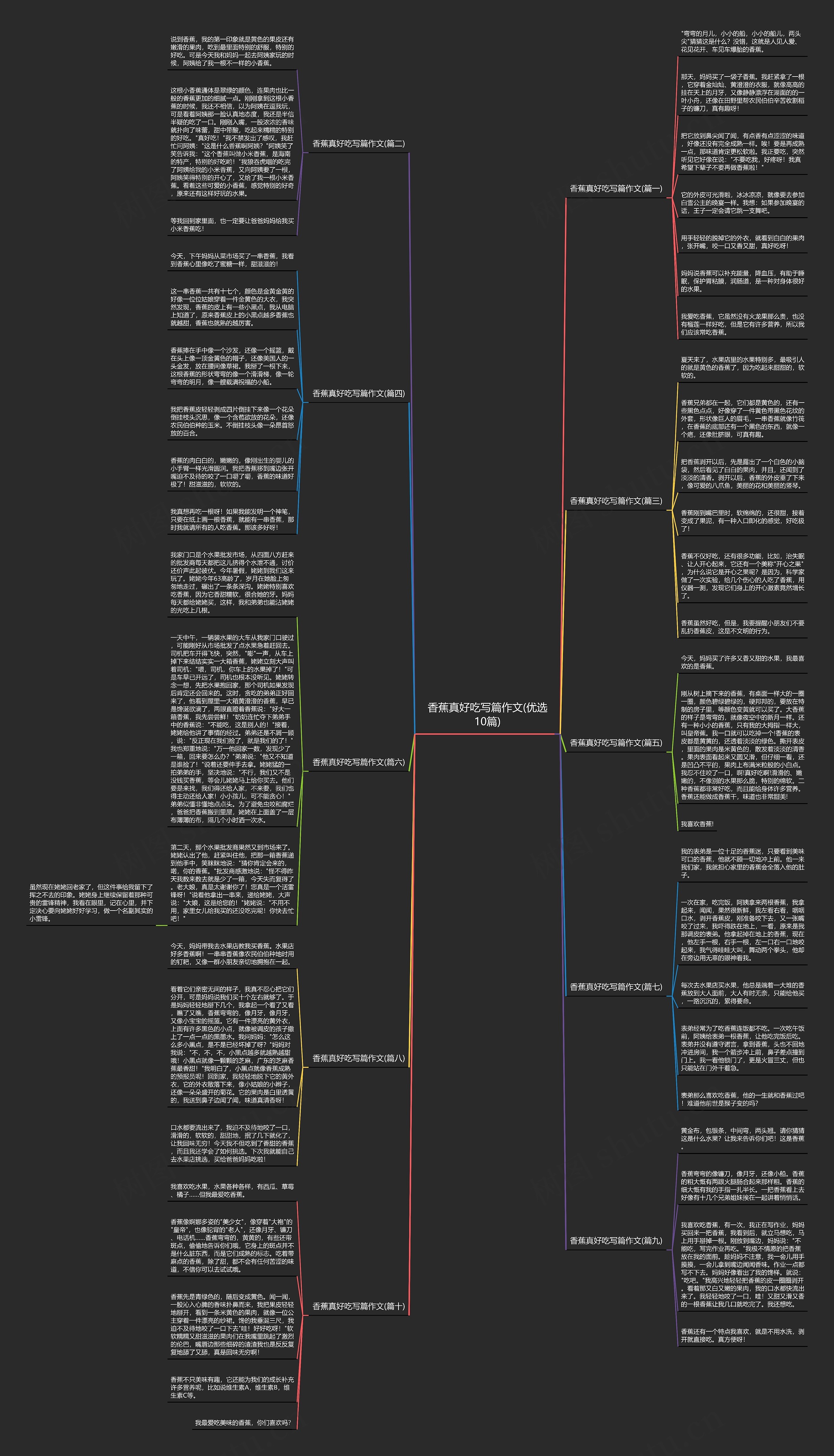 香蕉真好吃写篇作文(优选10篇)思维导图