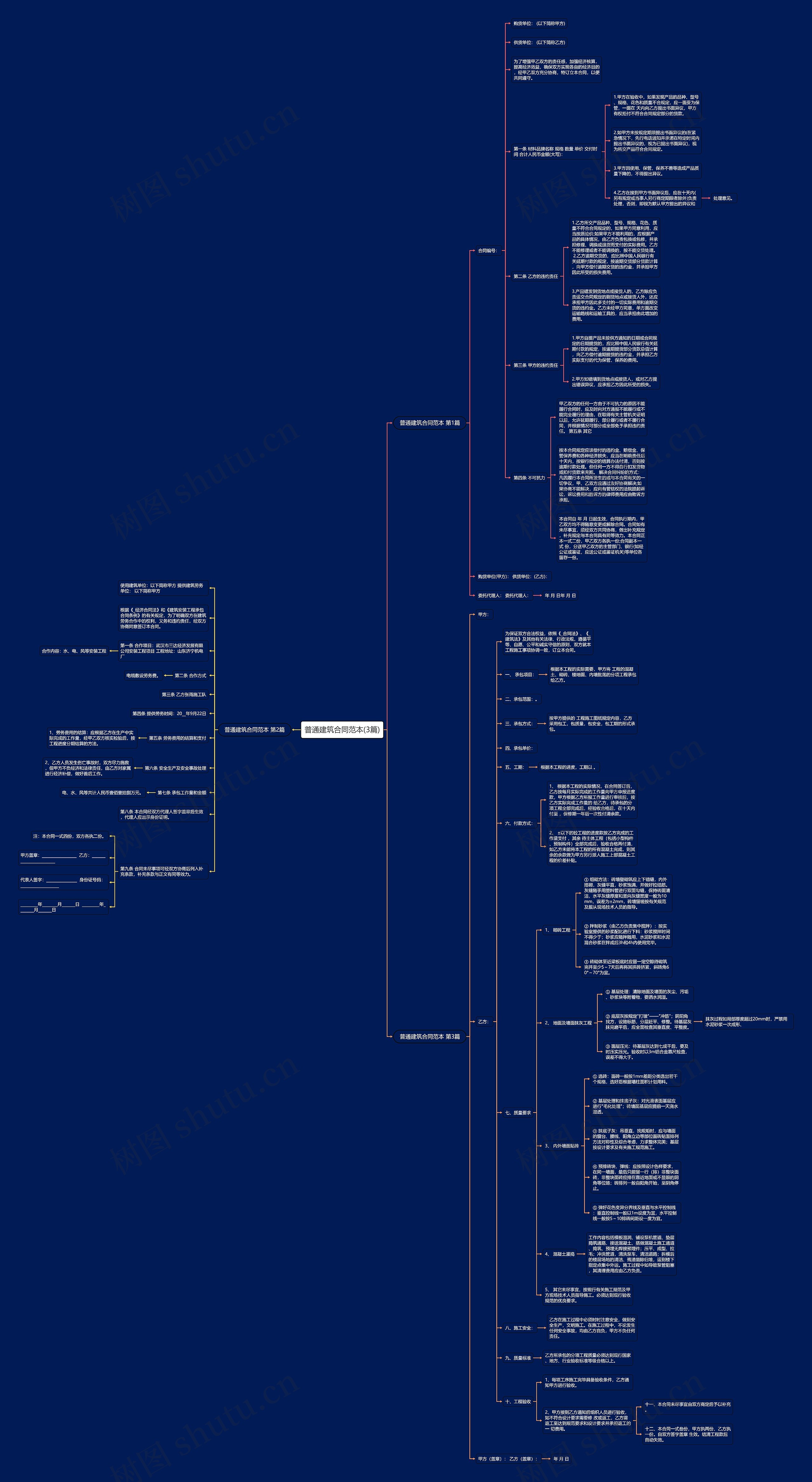 普通建筑合同范本(3篇)思维导图