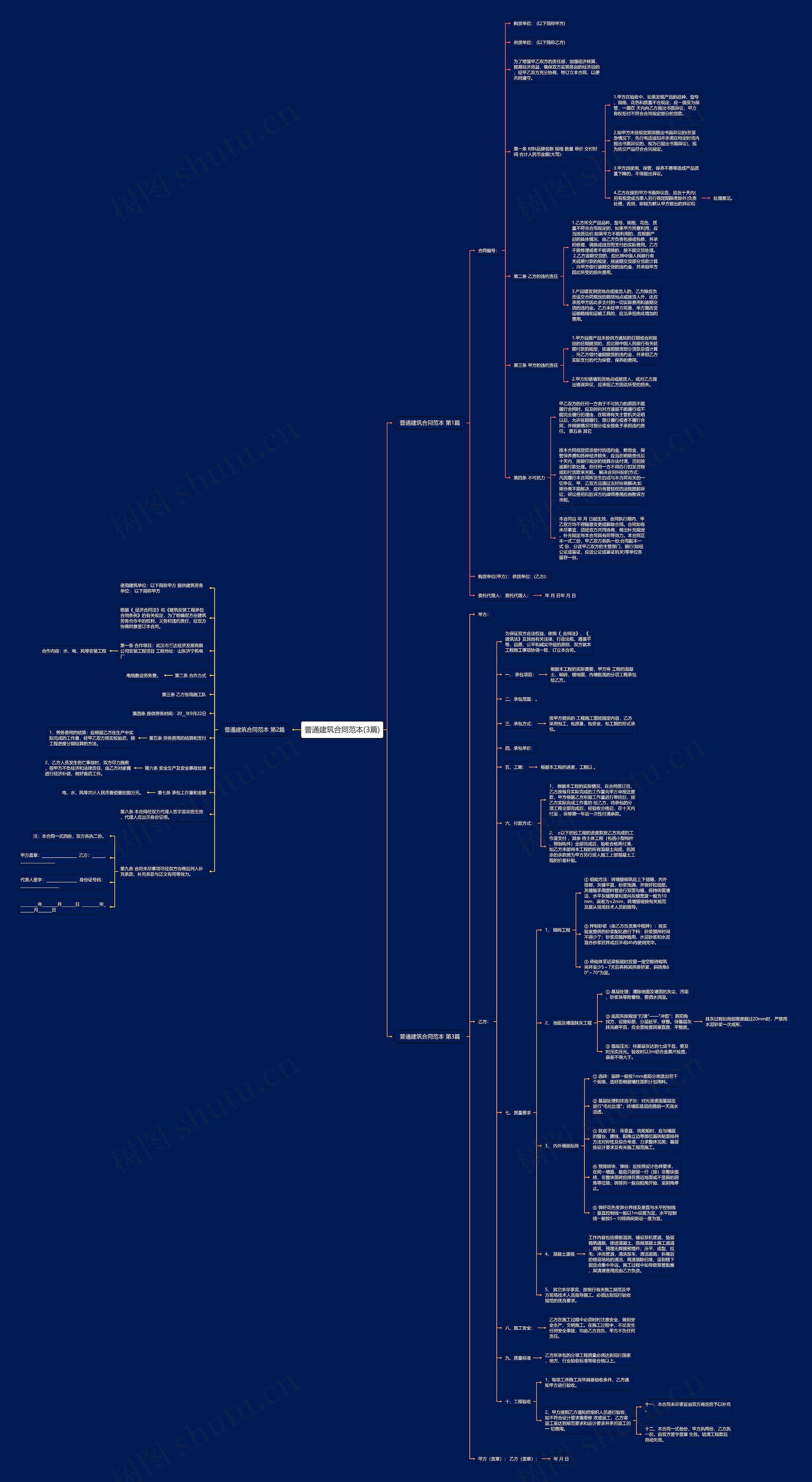 普通建筑合同范本(3篇) 普通建筑合同范本(3篇)