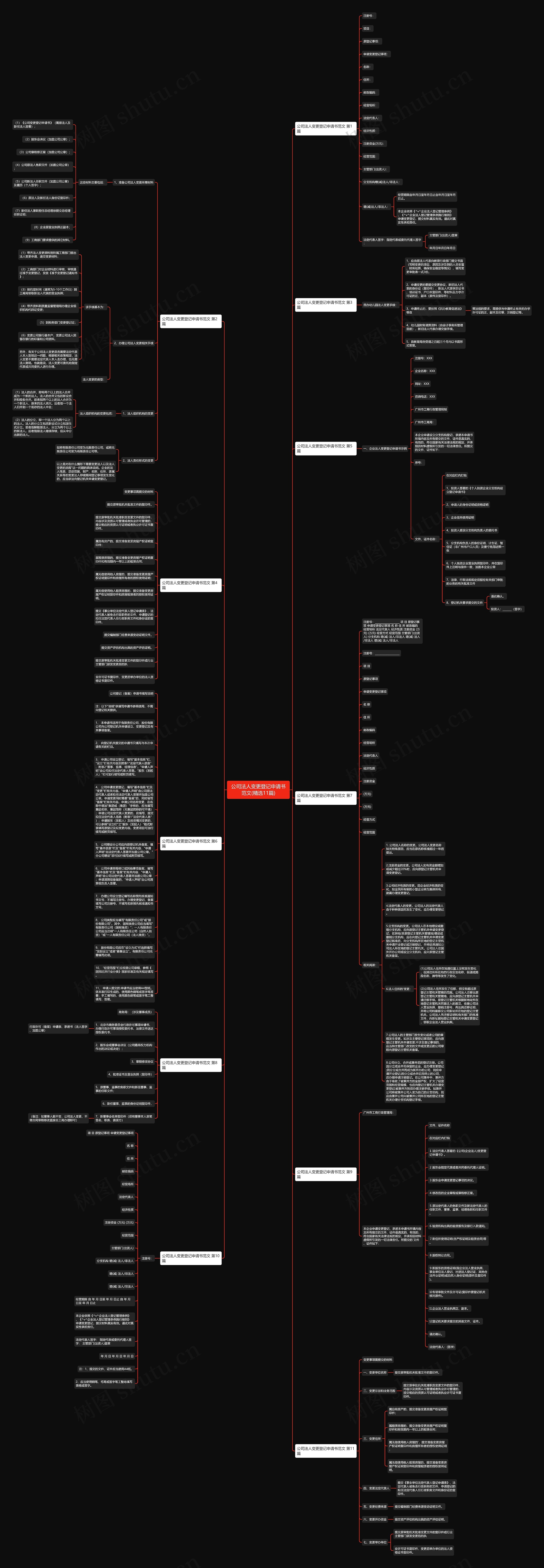 公司法人变更登记申请书范文(精选11篇)思维导图