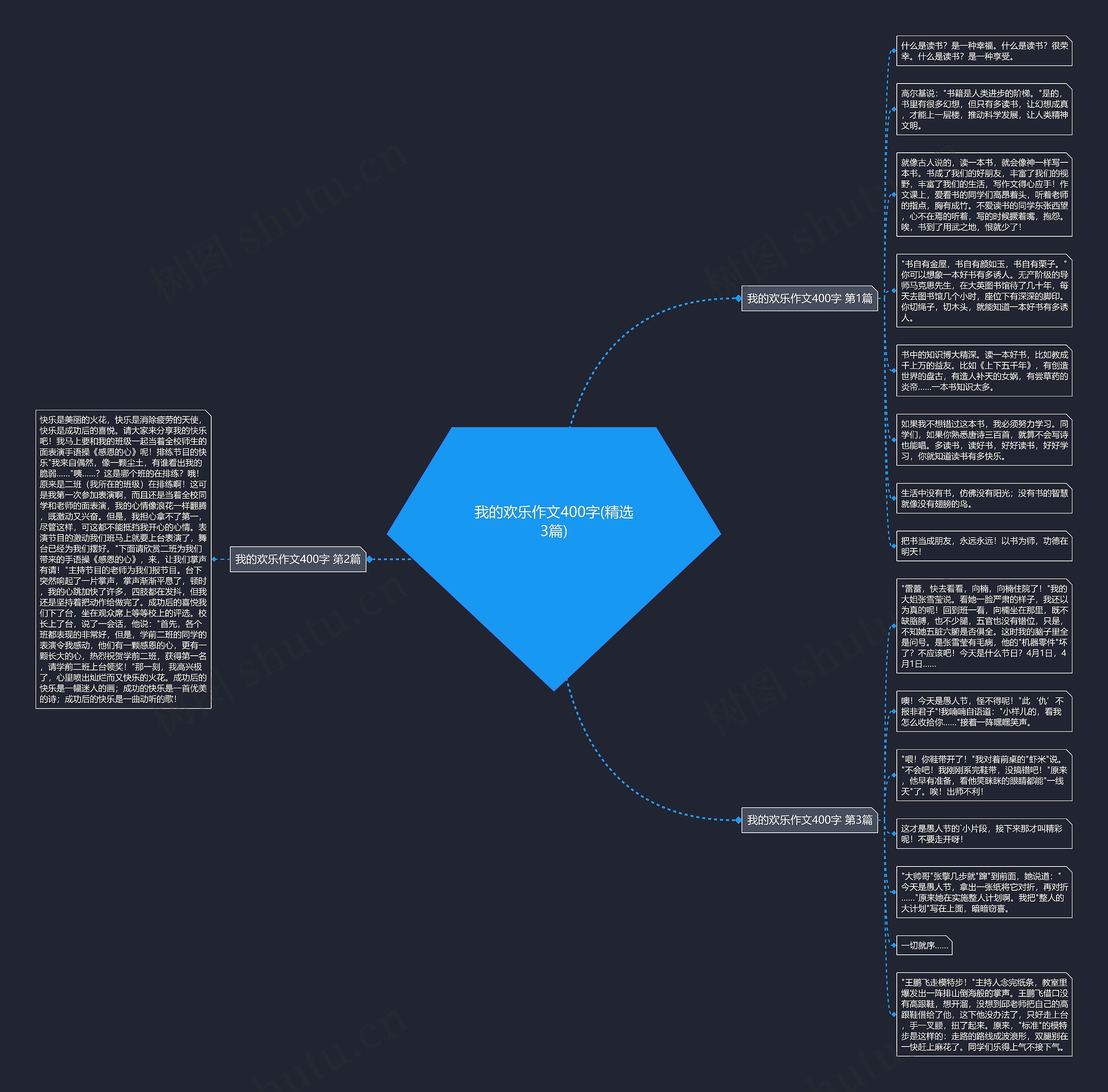 我的欢乐作文400字(精选3篇)思维导图
